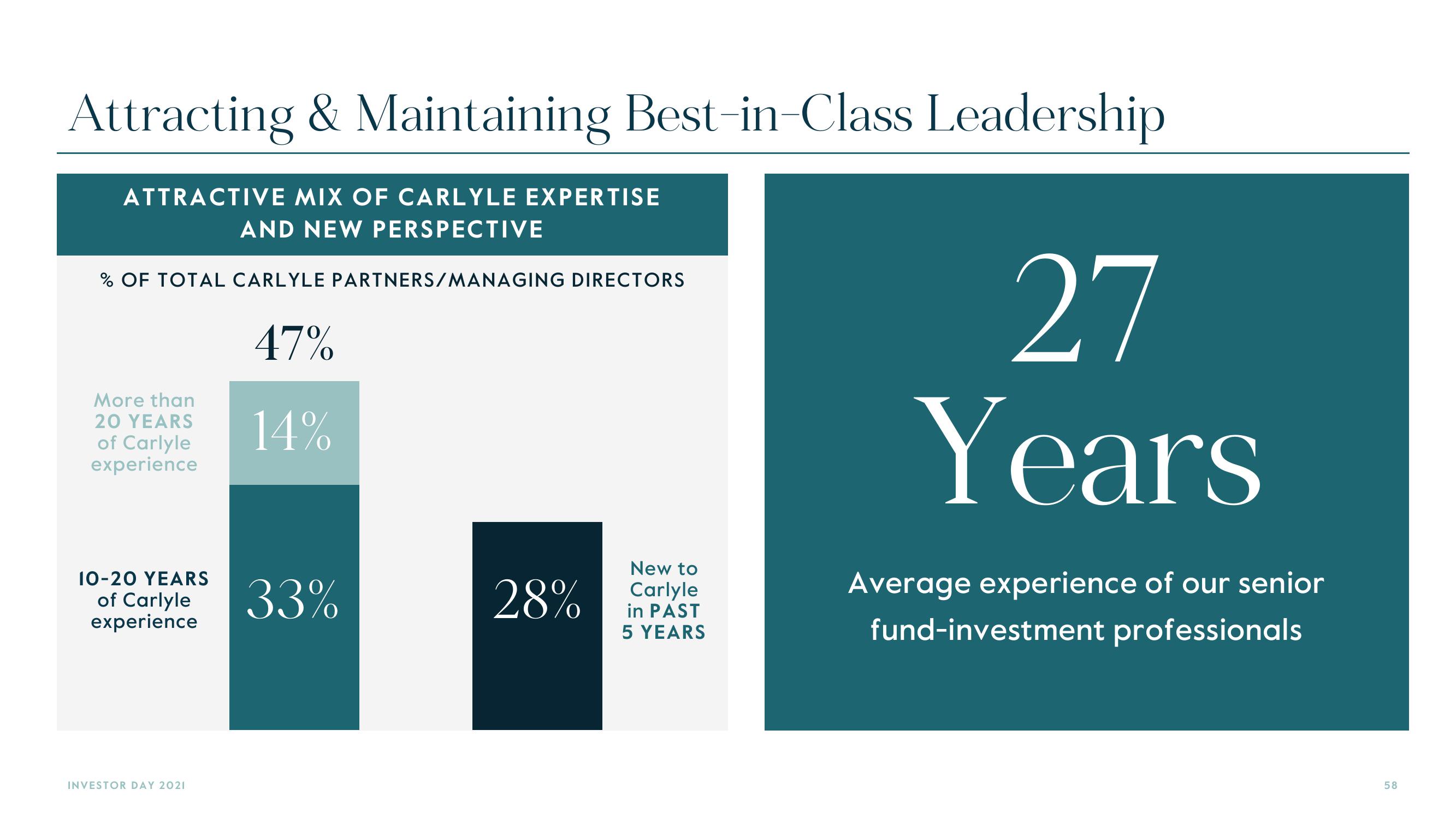 Carlyle Investor Day Presentation Deck slide image #58