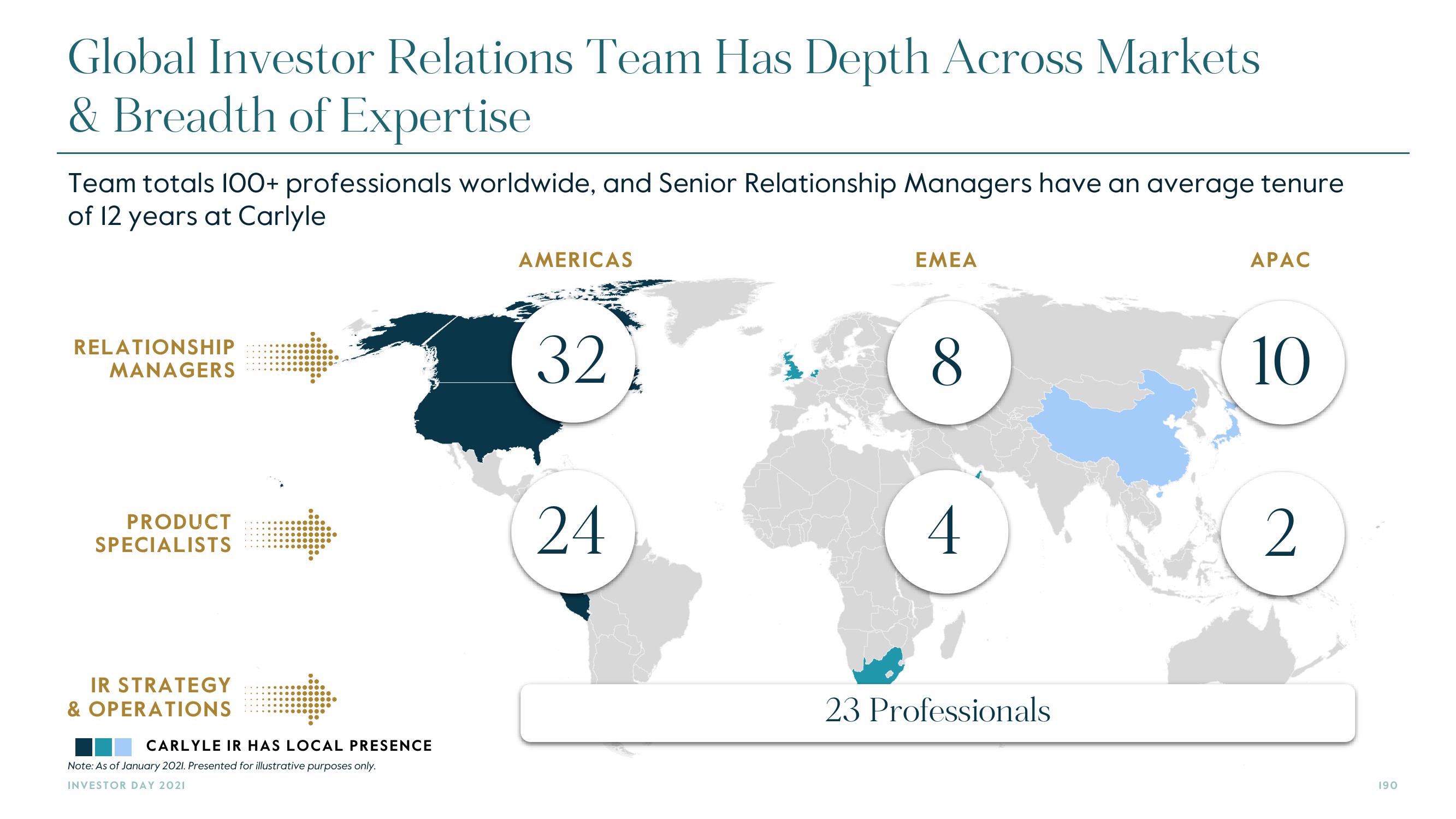 Carlyle Investor Day Presentation Deck slide image #190