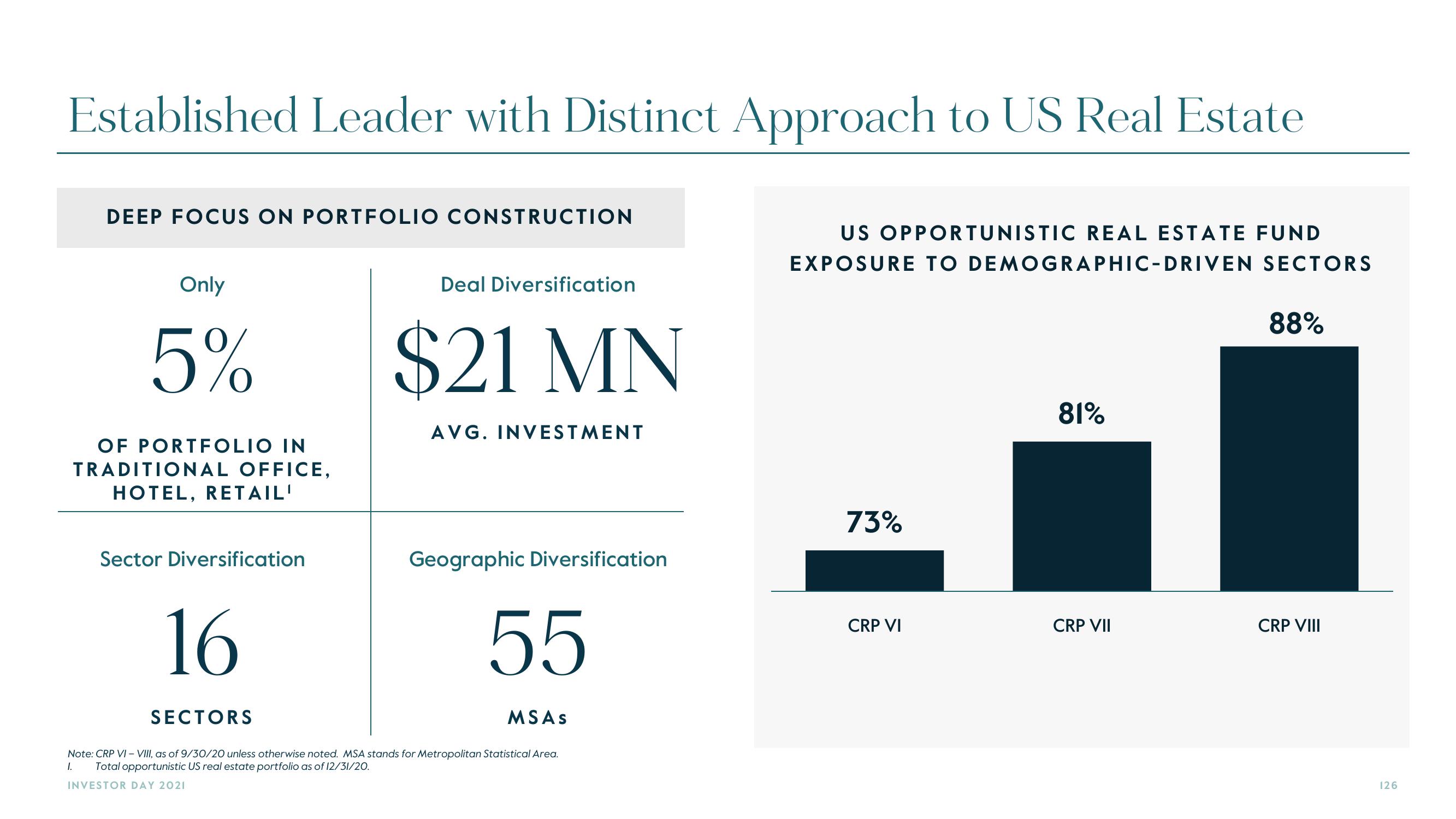 Carlyle Investor Day Presentation Deck slide image #126