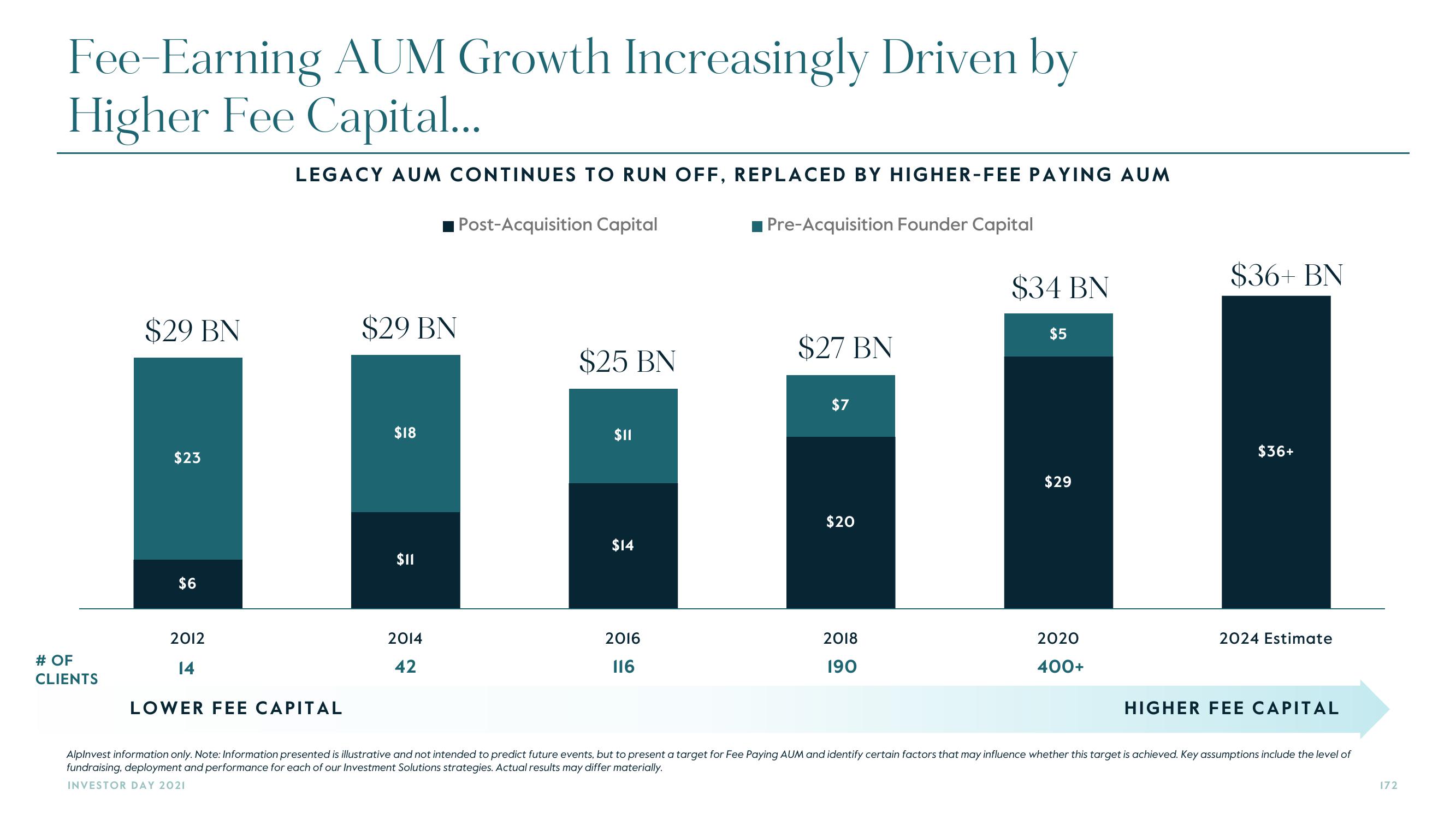 Carlyle Investor Day Presentation Deck slide image #172