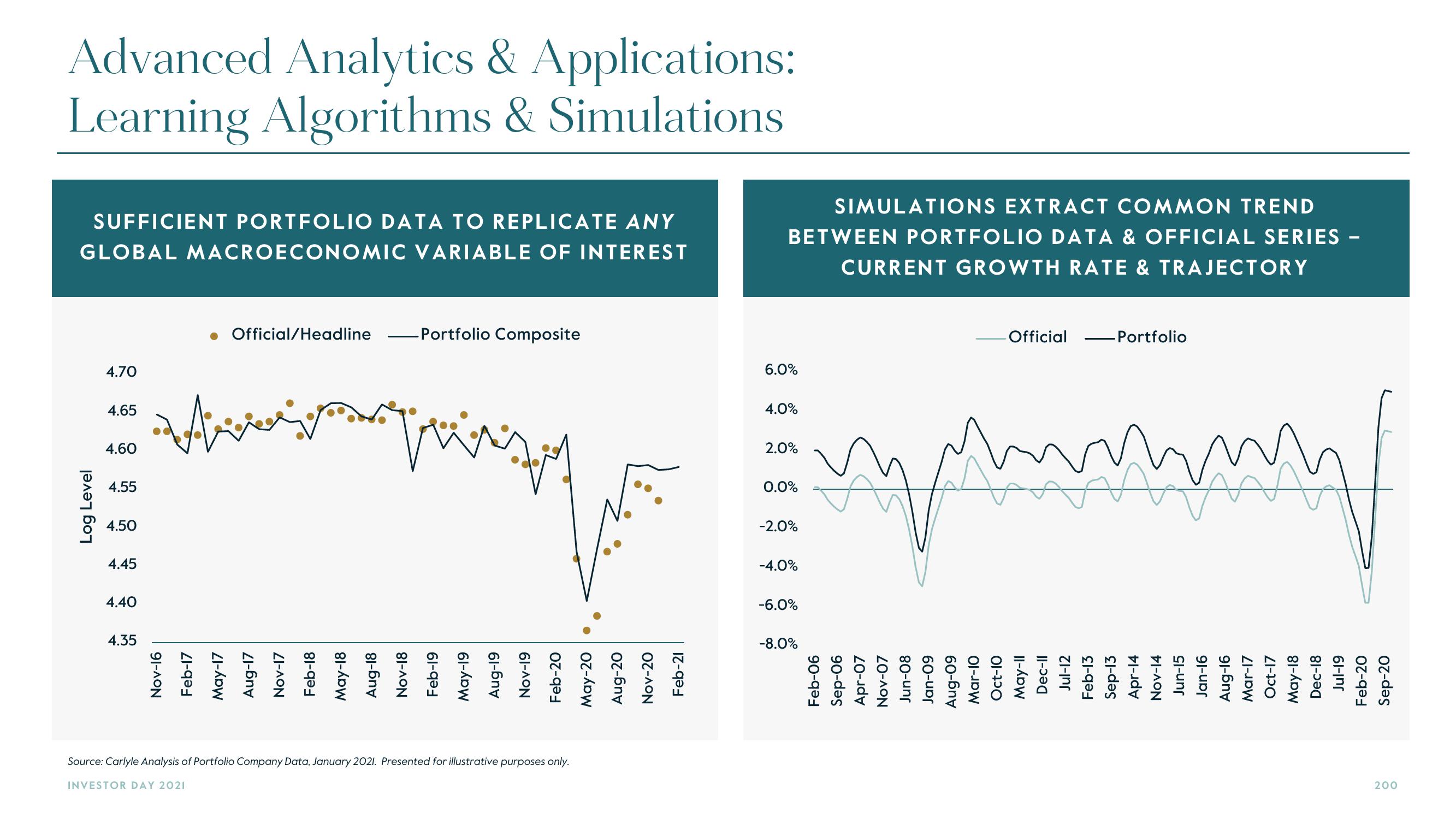 Carlyle Investor Day Presentation Deck slide image #200