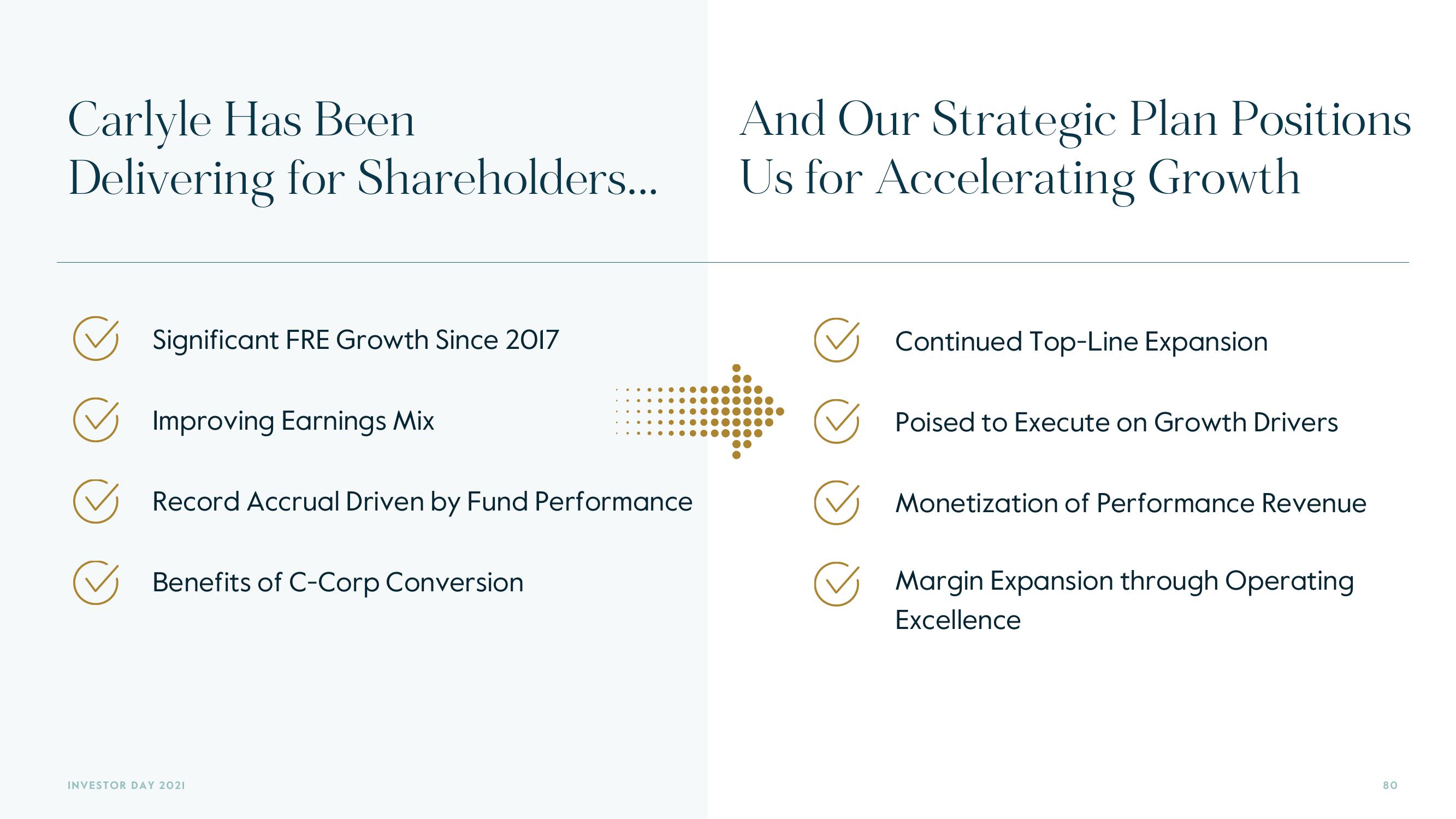 Carlyle Investor Day Presentation Deck slide image #80