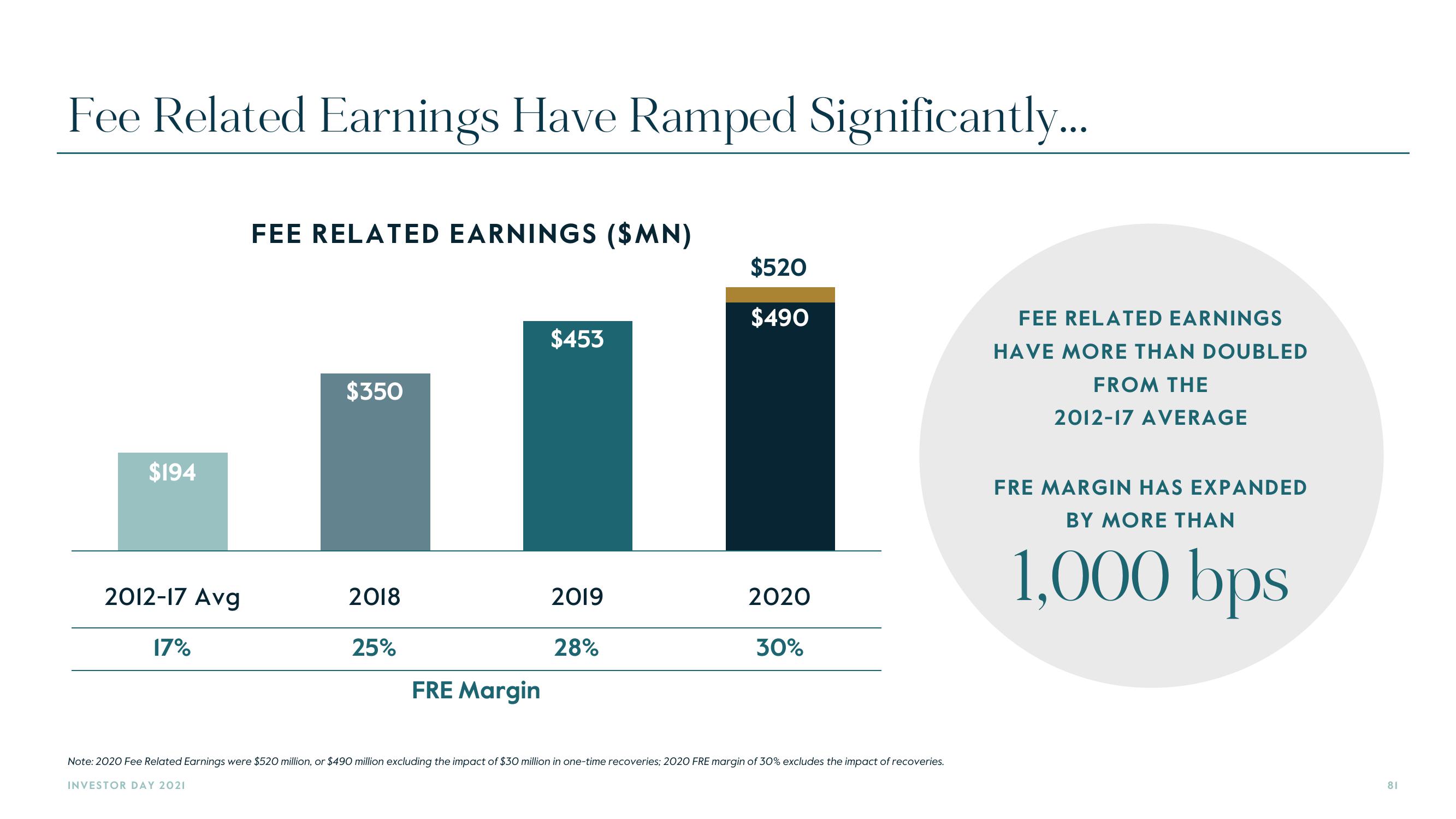 Carlyle Investor Day Presentation Deck slide image #81