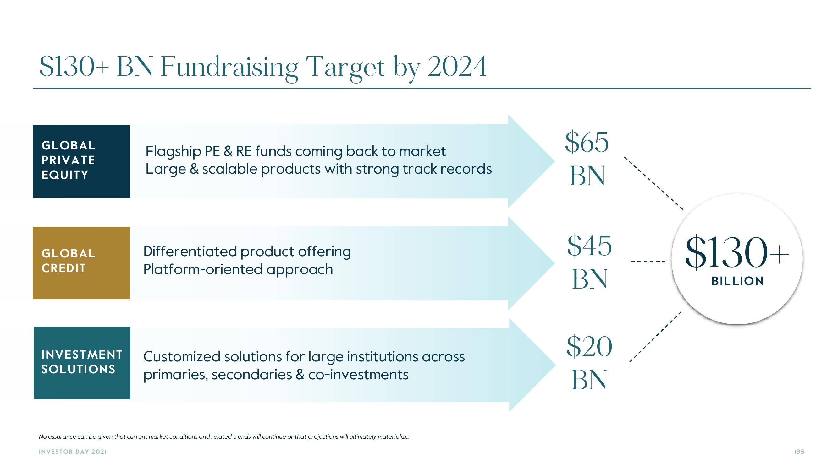 Carlyle Investor Day Presentation Deck slide image #195