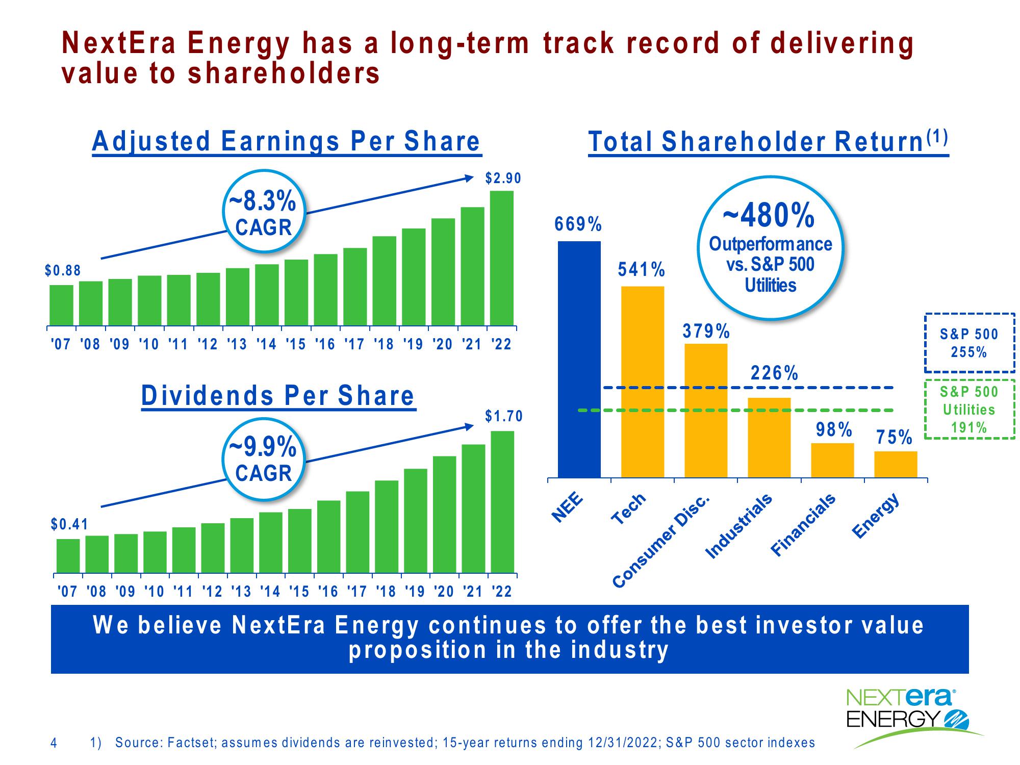 Investor Presentation slide image #4