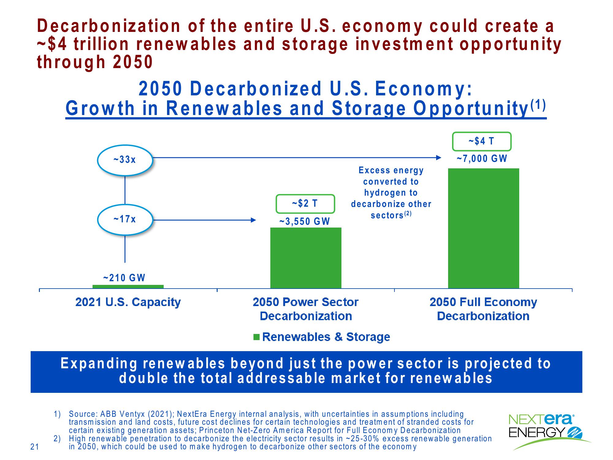 Investor Presentation slide image #21