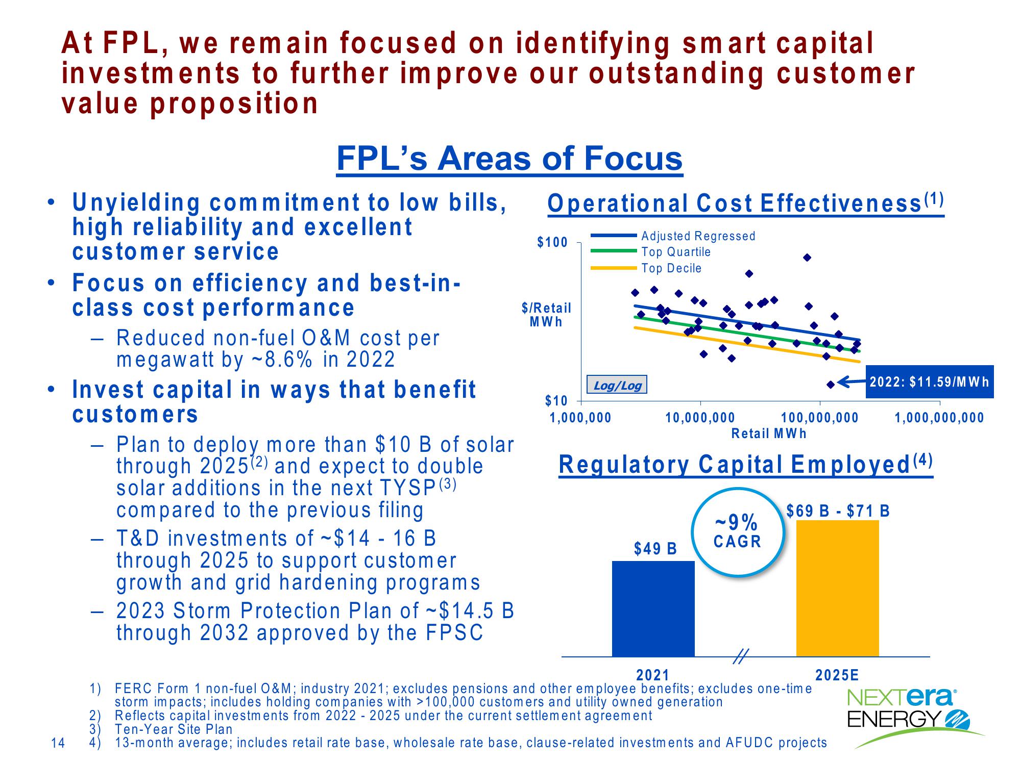 Investor Presentation slide image #14