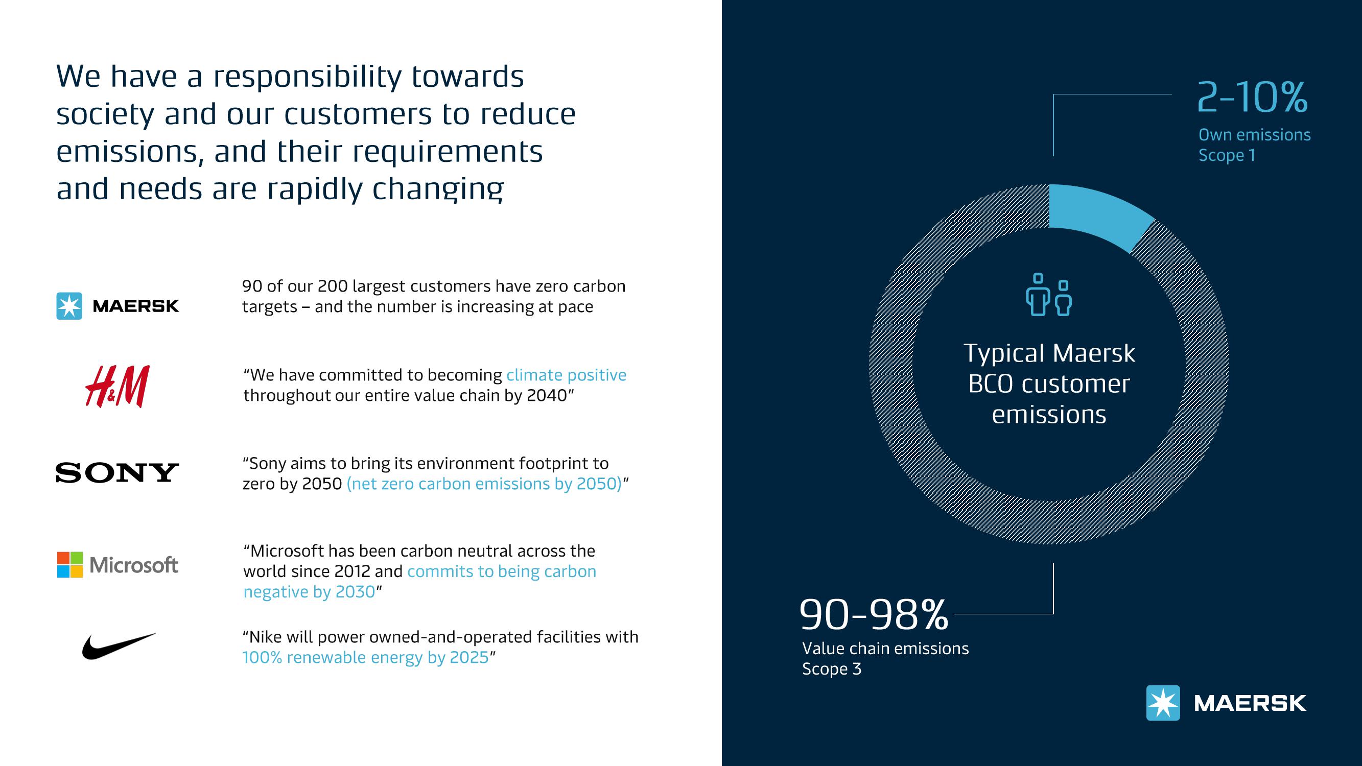 Maersk ESG Presentation Deck slide image #4