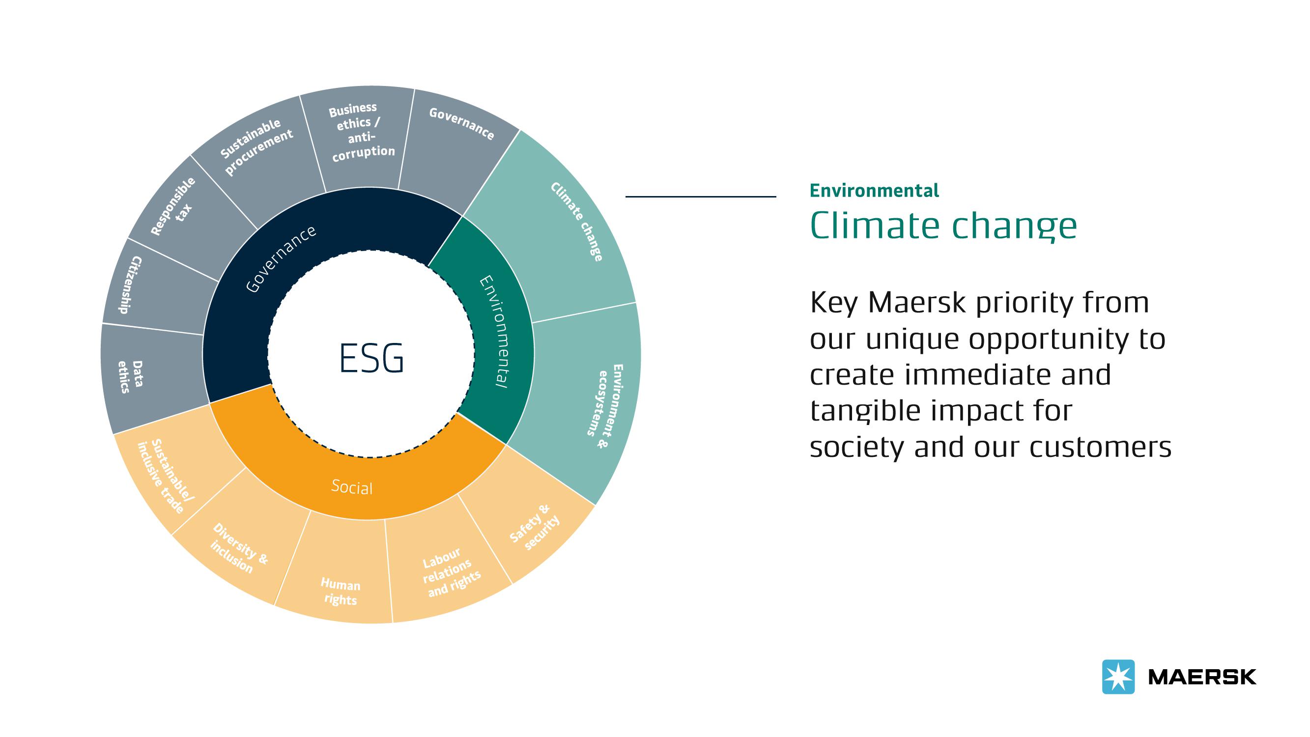 Maersk ESG Presentation Deck slide image #3