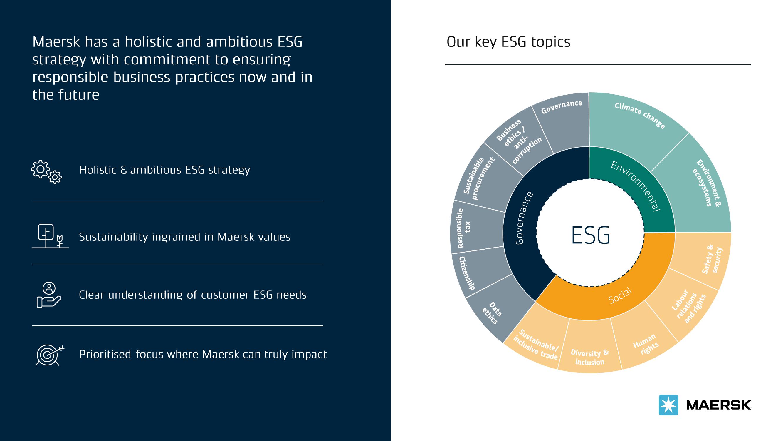 Maersk ESG Presentation Deck slide image #2