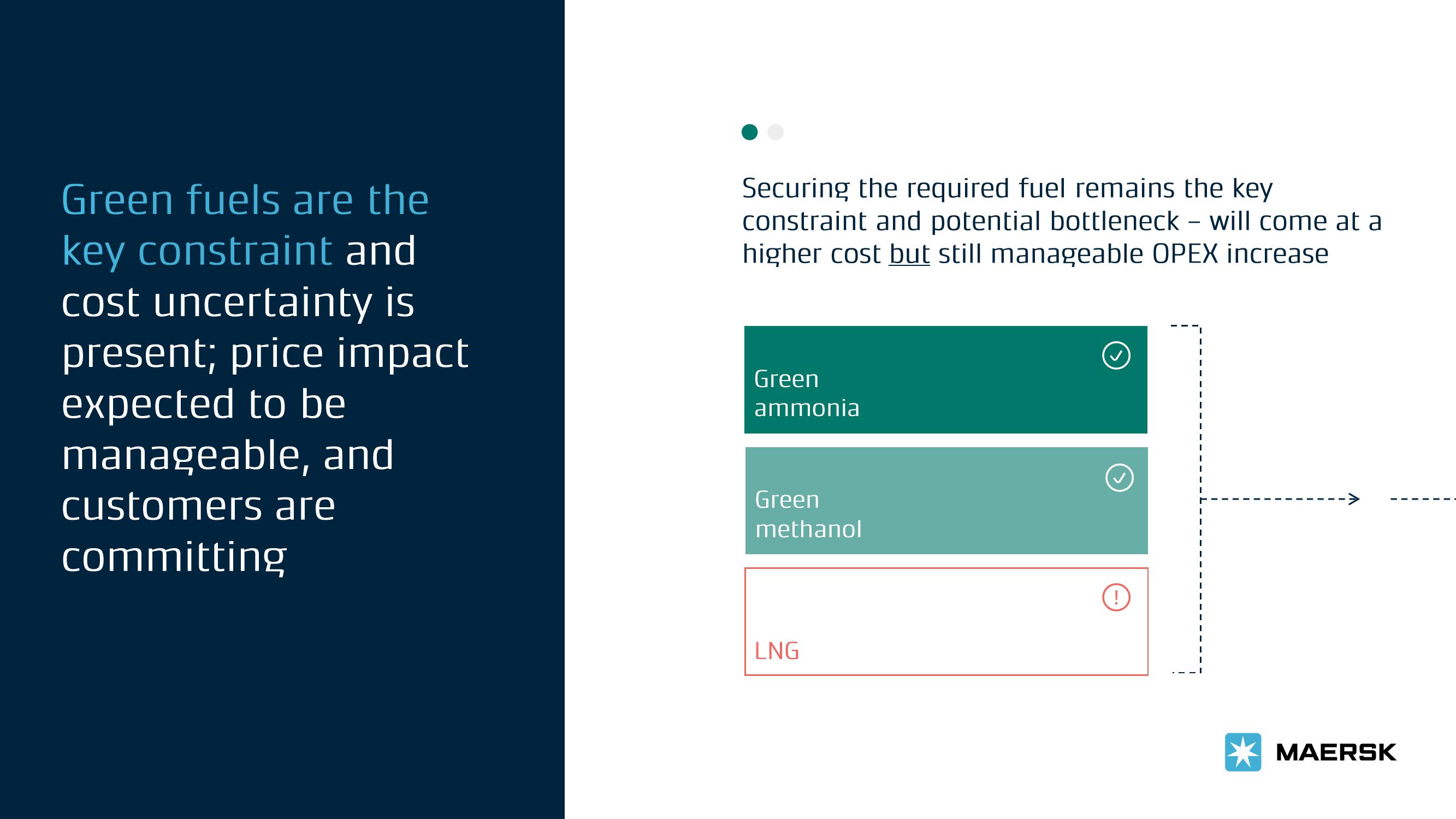 Maersk ESG Presentation Deck slide image #10