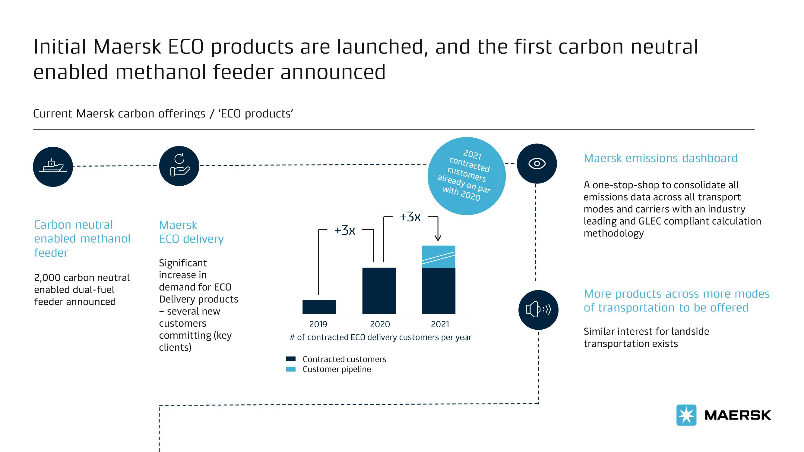 Maersk ESG Presentation Deck slide image #7