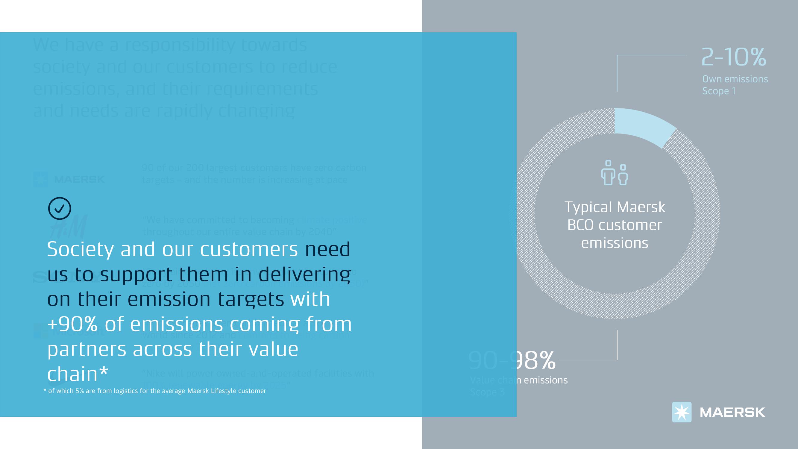 Maersk ESG Presentation Deck slide image #5