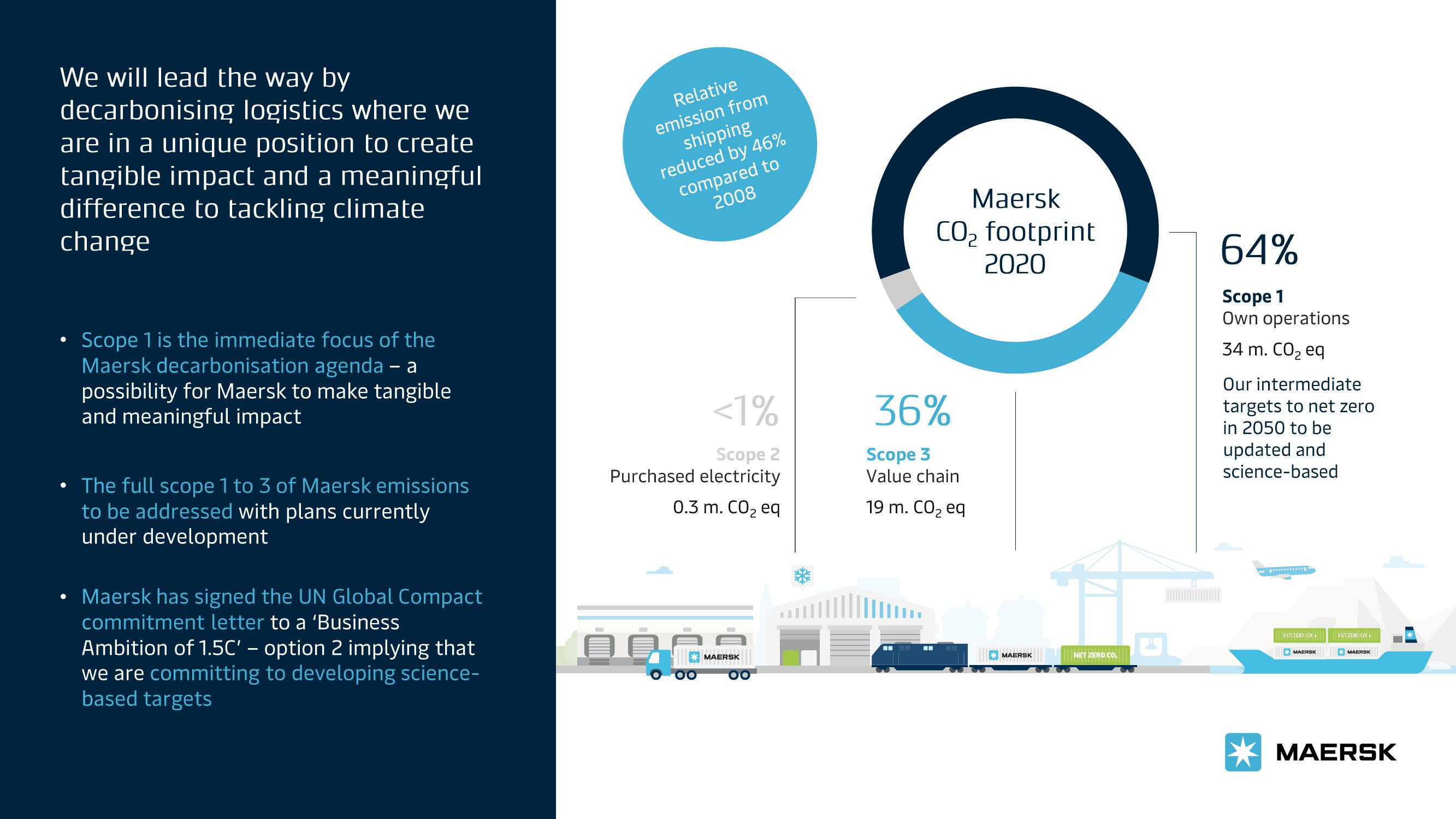 Maersk ESG Presentation Deck slide image #6