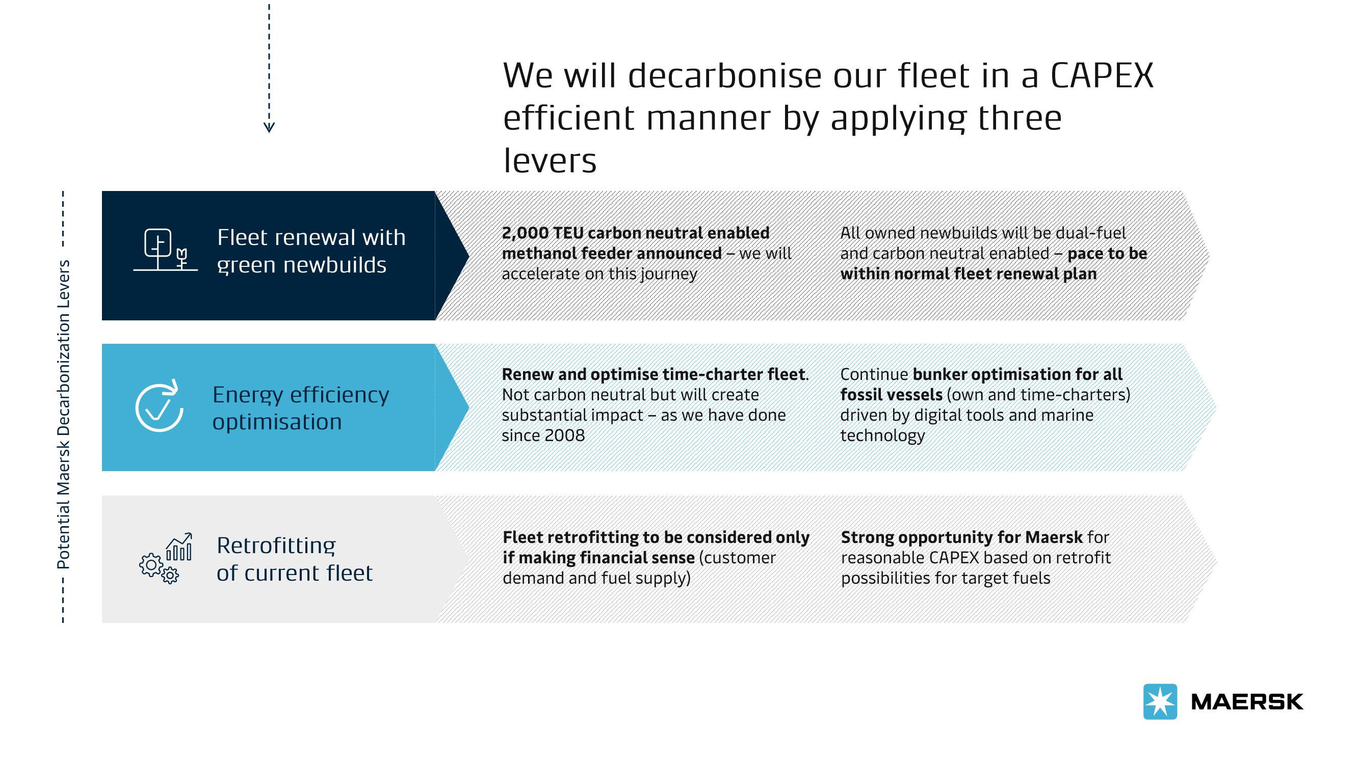 Maersk ESG Presentation Deck slide image #8