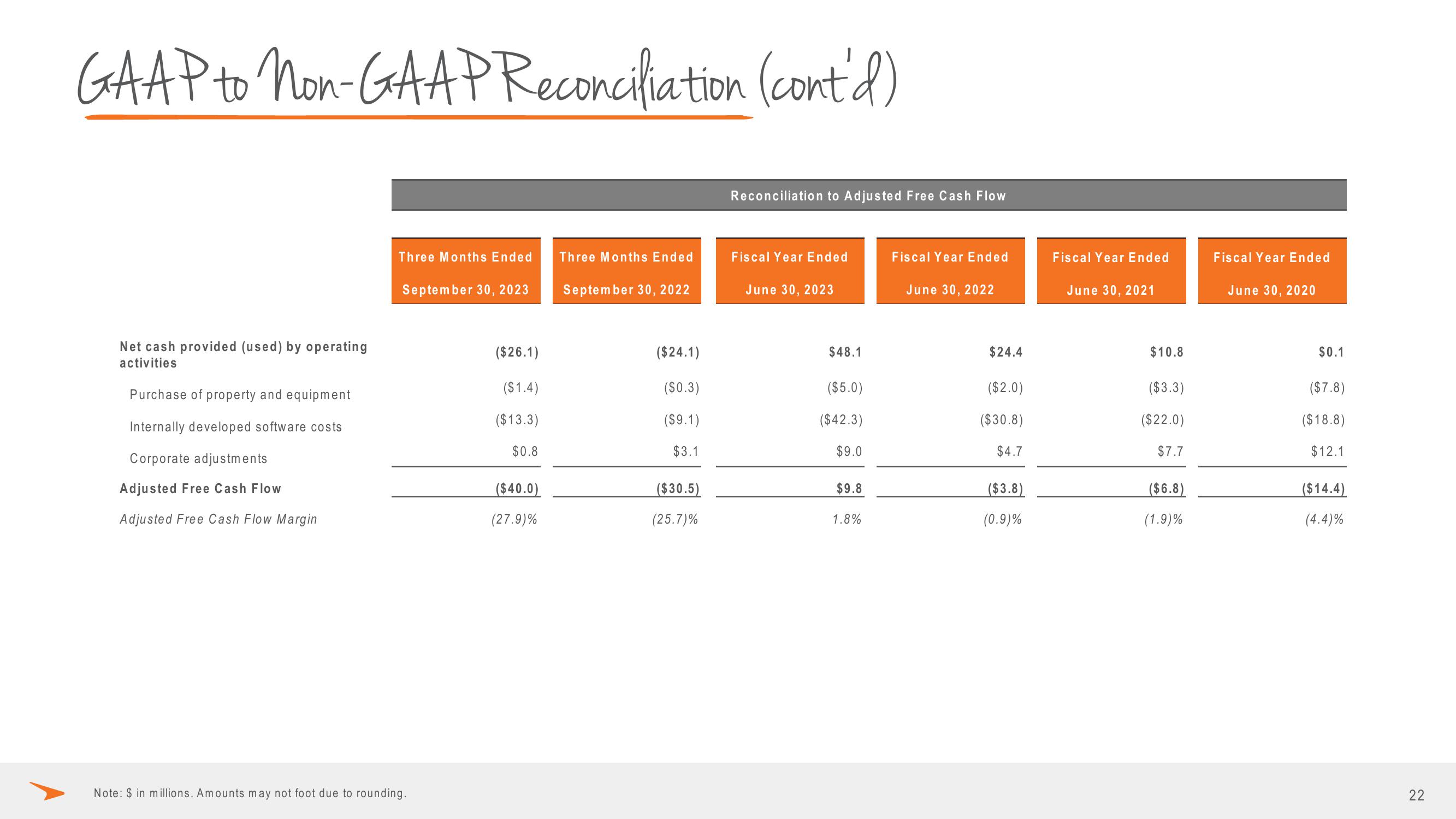 Paycor Investor Presentation Deck slide image #22