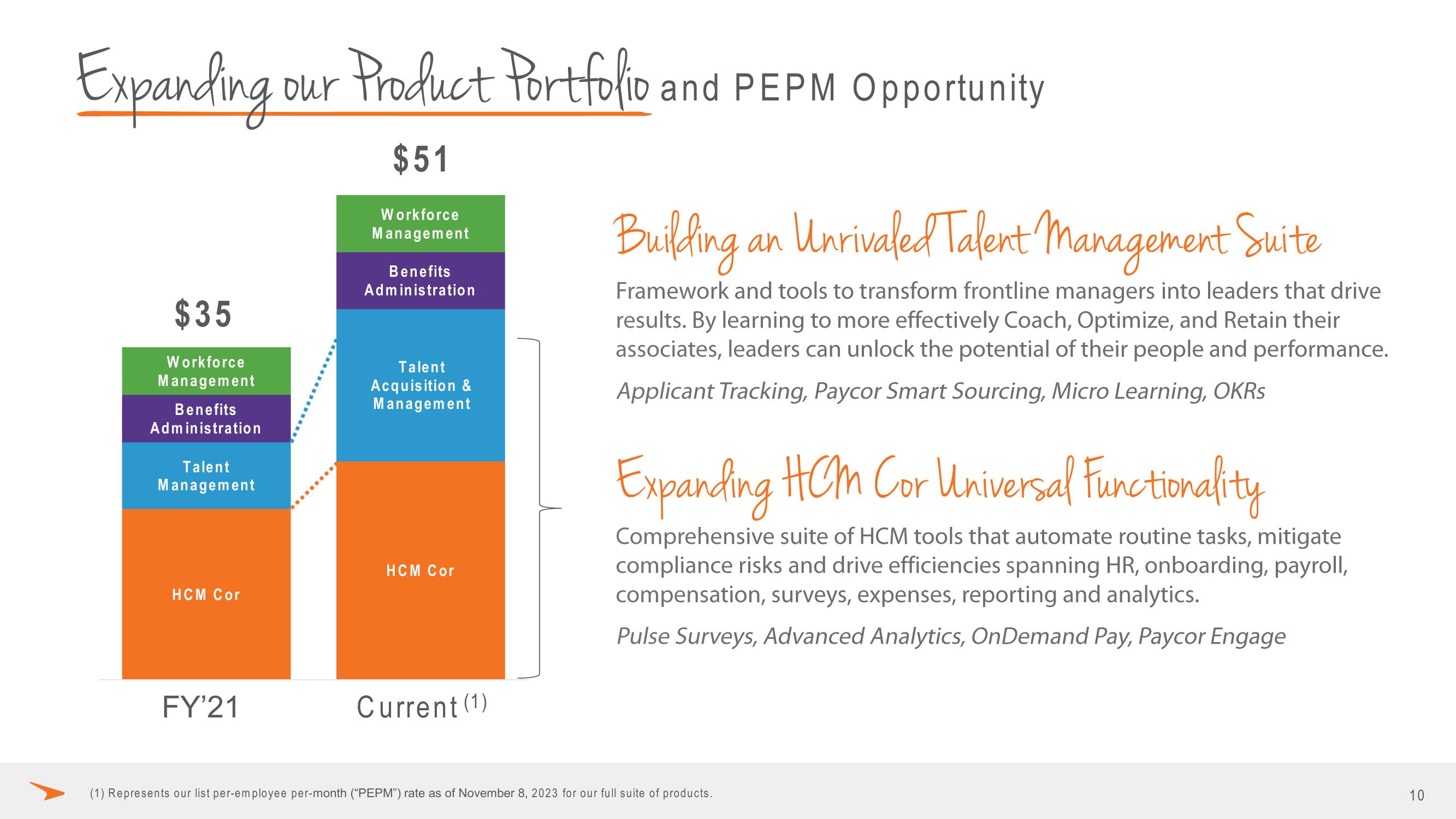 Paycor Investor Presentation Deck slide image #10