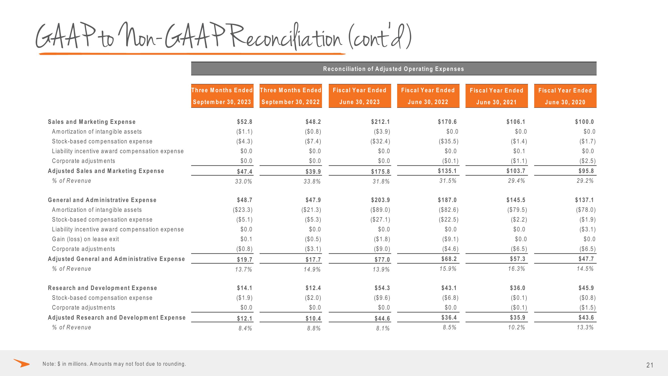 Paycor Investor Presentation Deck slide image #21