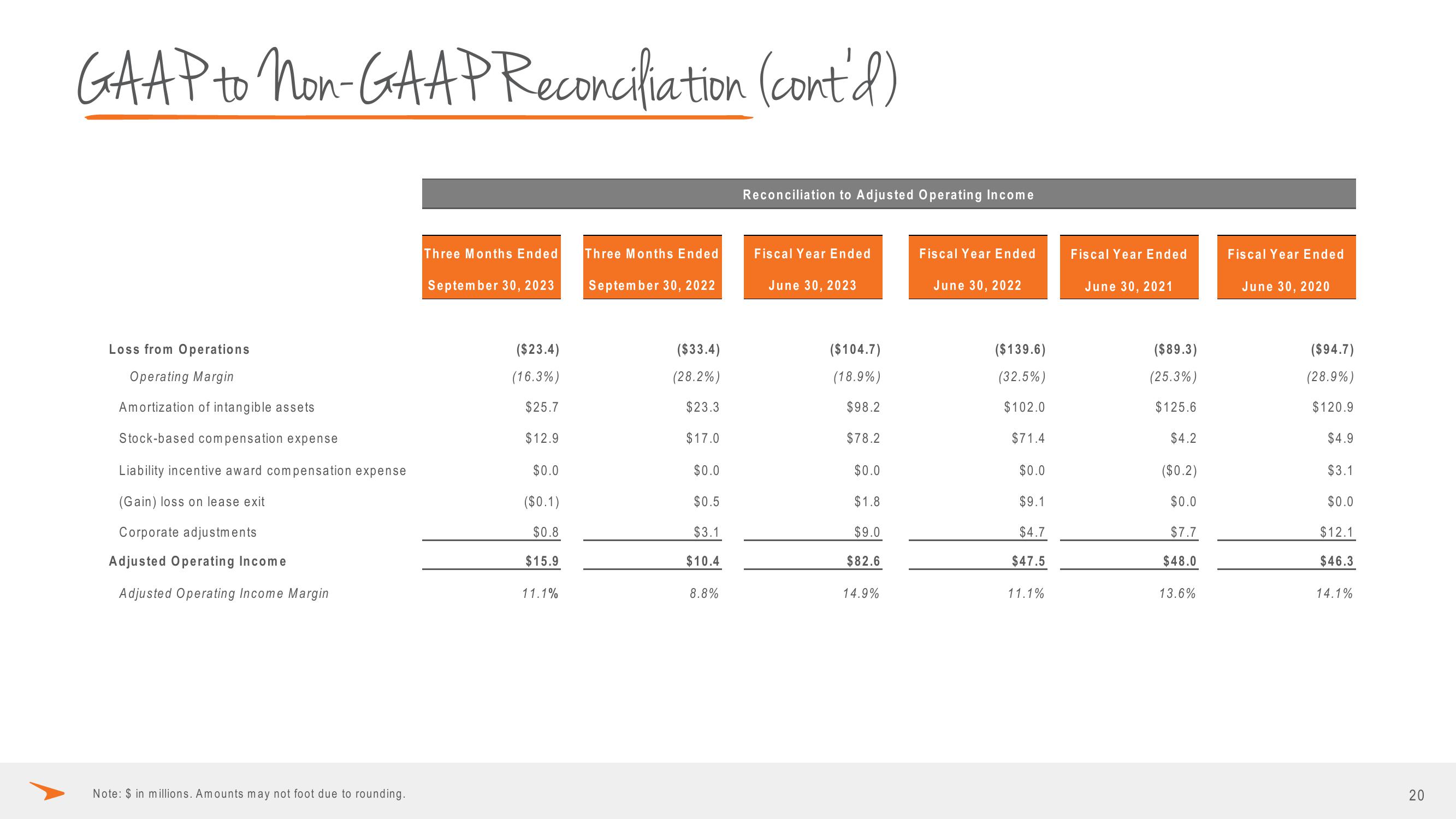 Paycor Investor Presentation Deck slide image #20