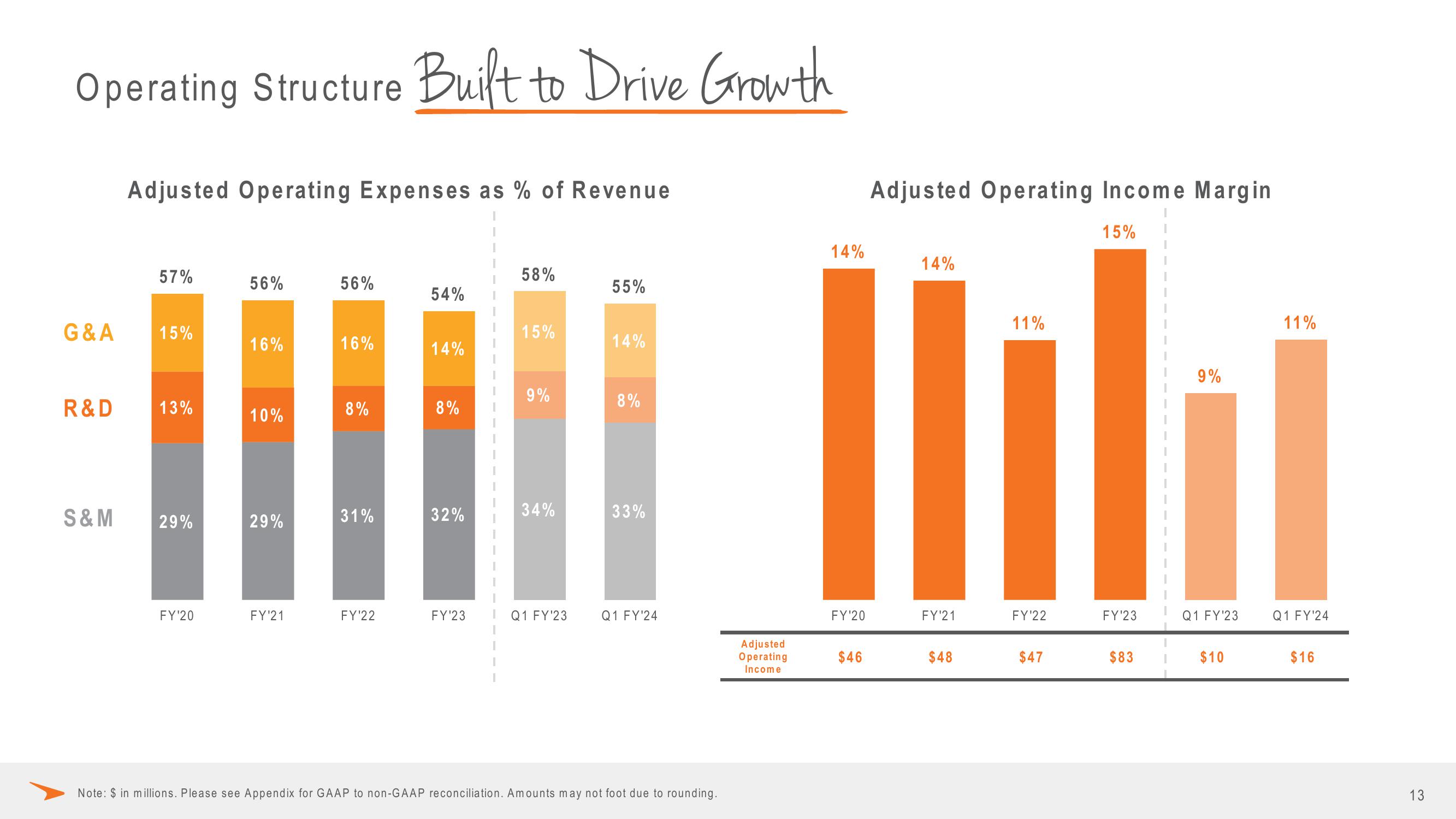 Paycor Investor Presentation Deck slide image #13