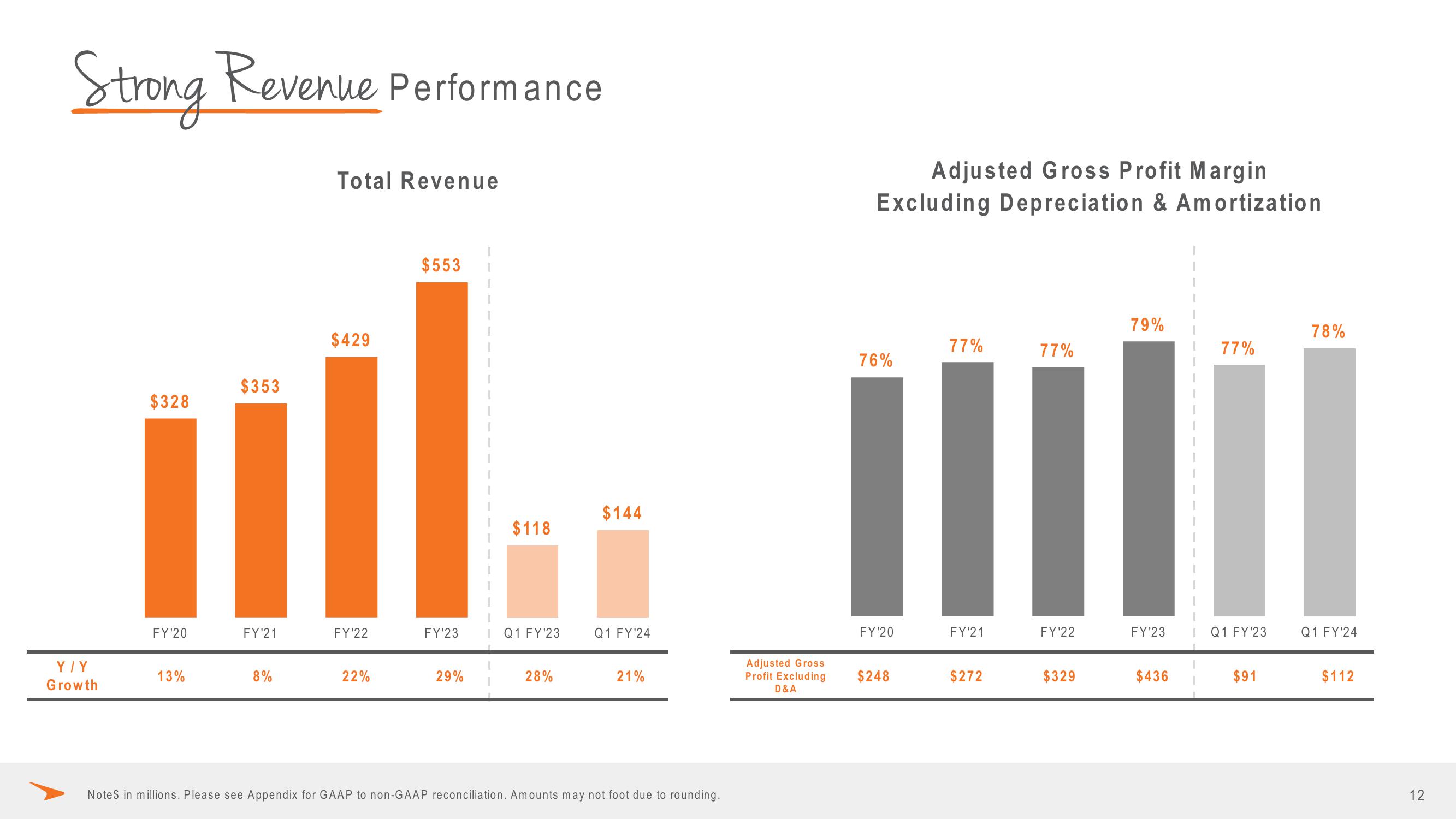 Paycor Investor Presentation Deck slide image #12