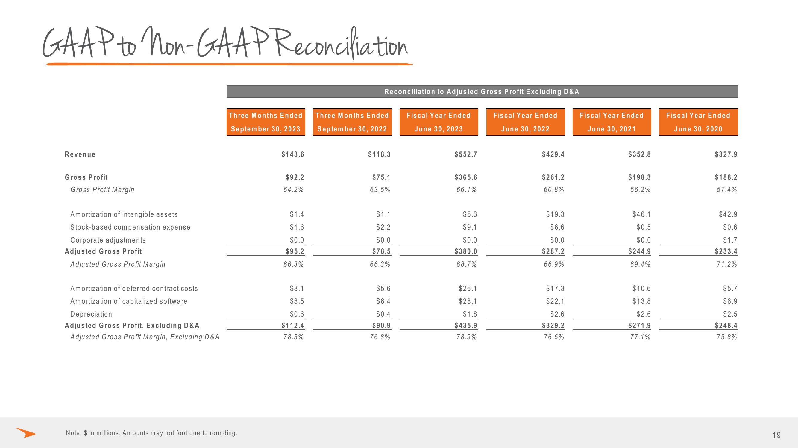 Paycor Investor Presentation Deck slide image #19