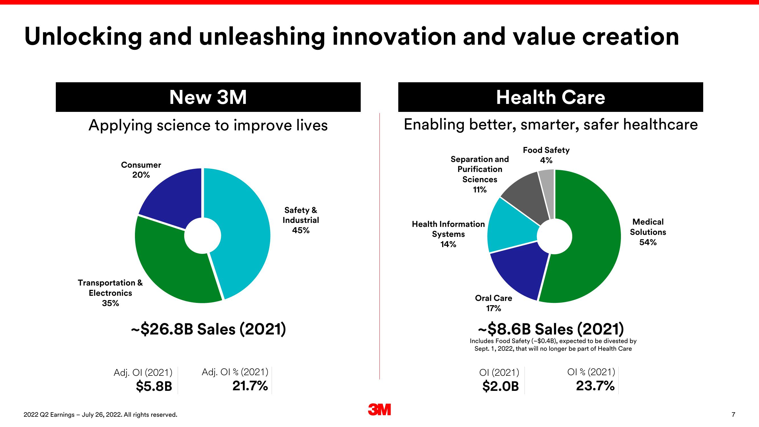 3M Results Presentation Deck slide image #7