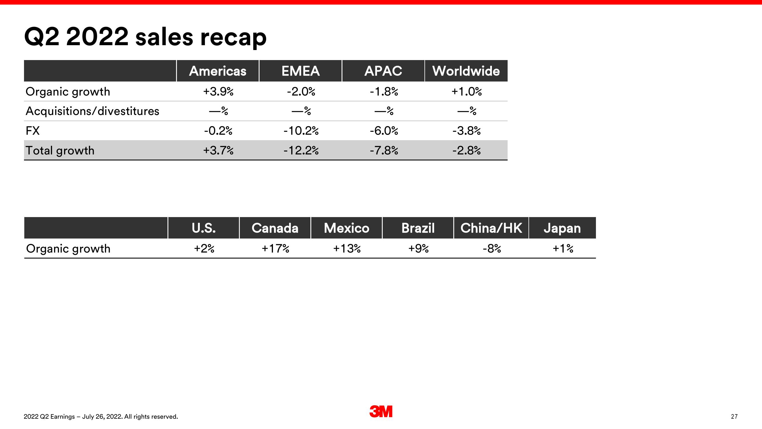 3M Results Presentation Deck slide image #27