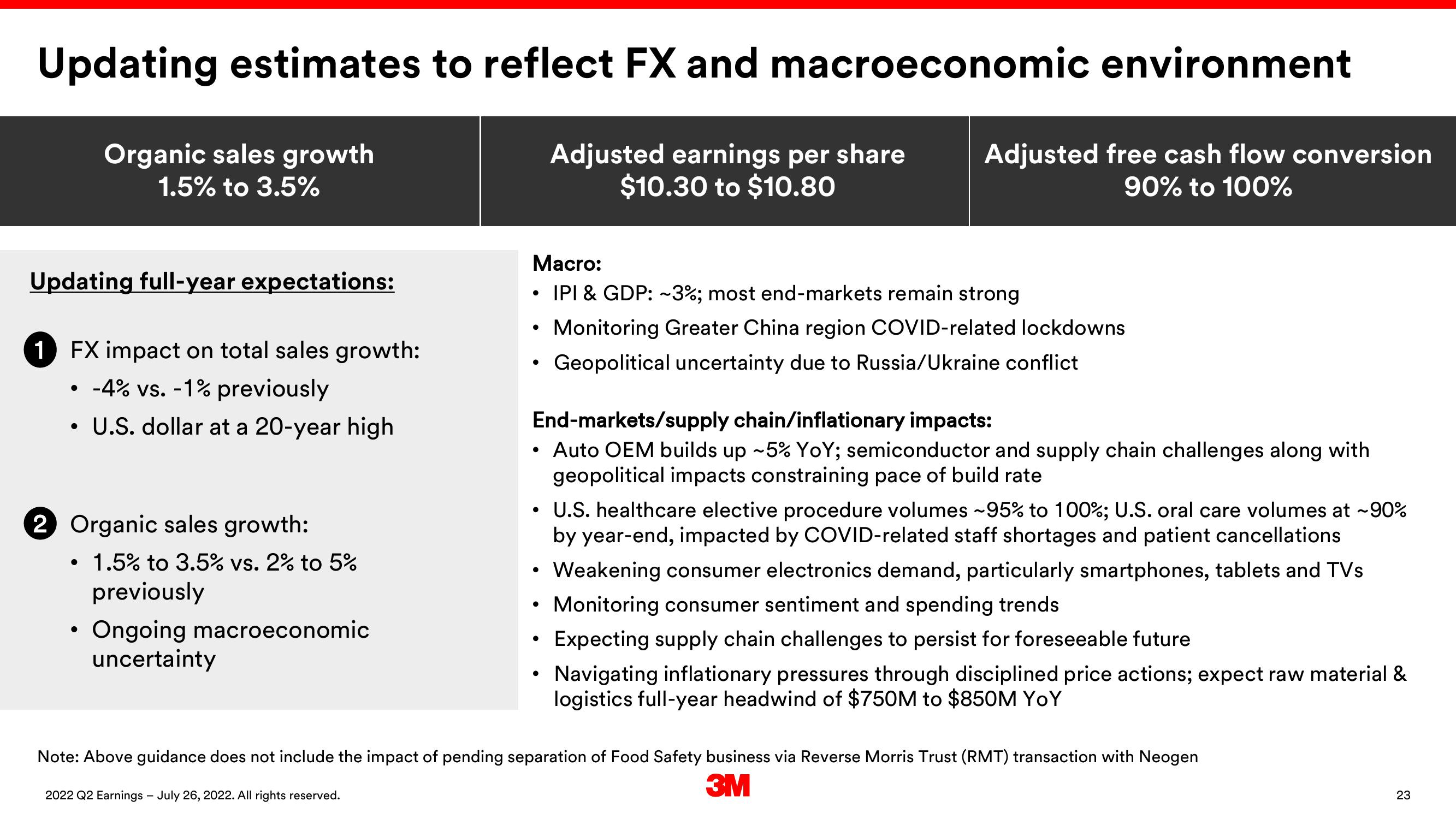 3M Results Presentation Deck slide image #23