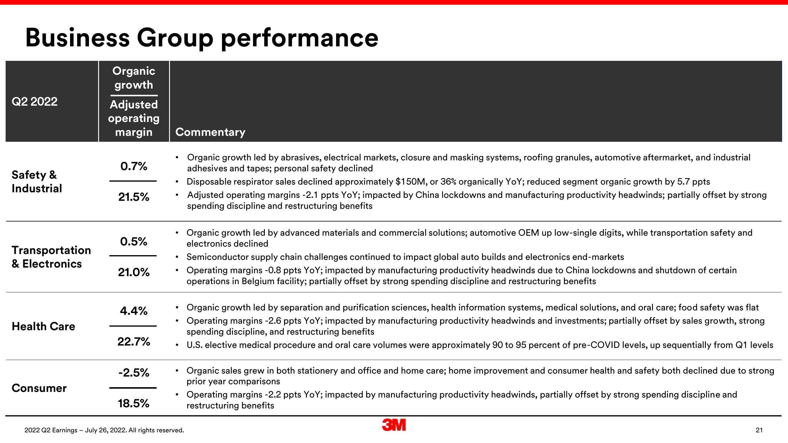 3M Results Presentation Deck slide image #21