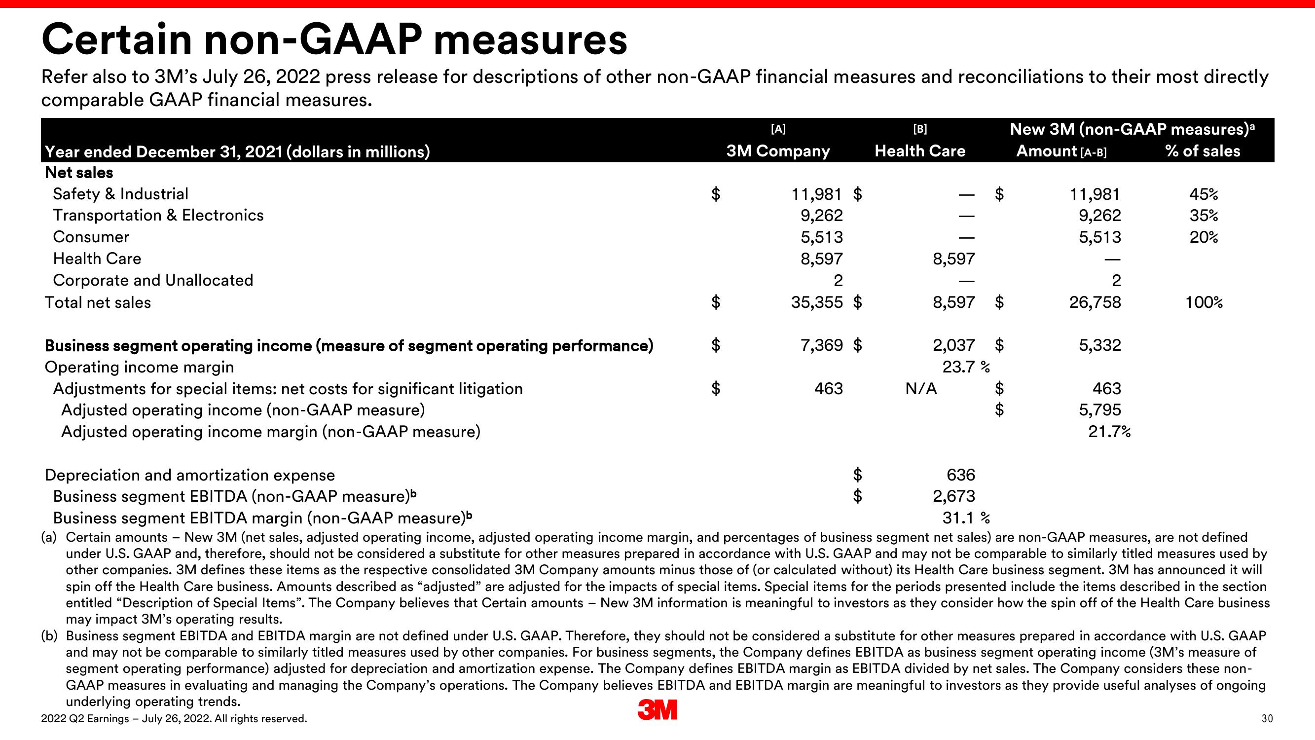 3M Results Presentation Deck slide image #30