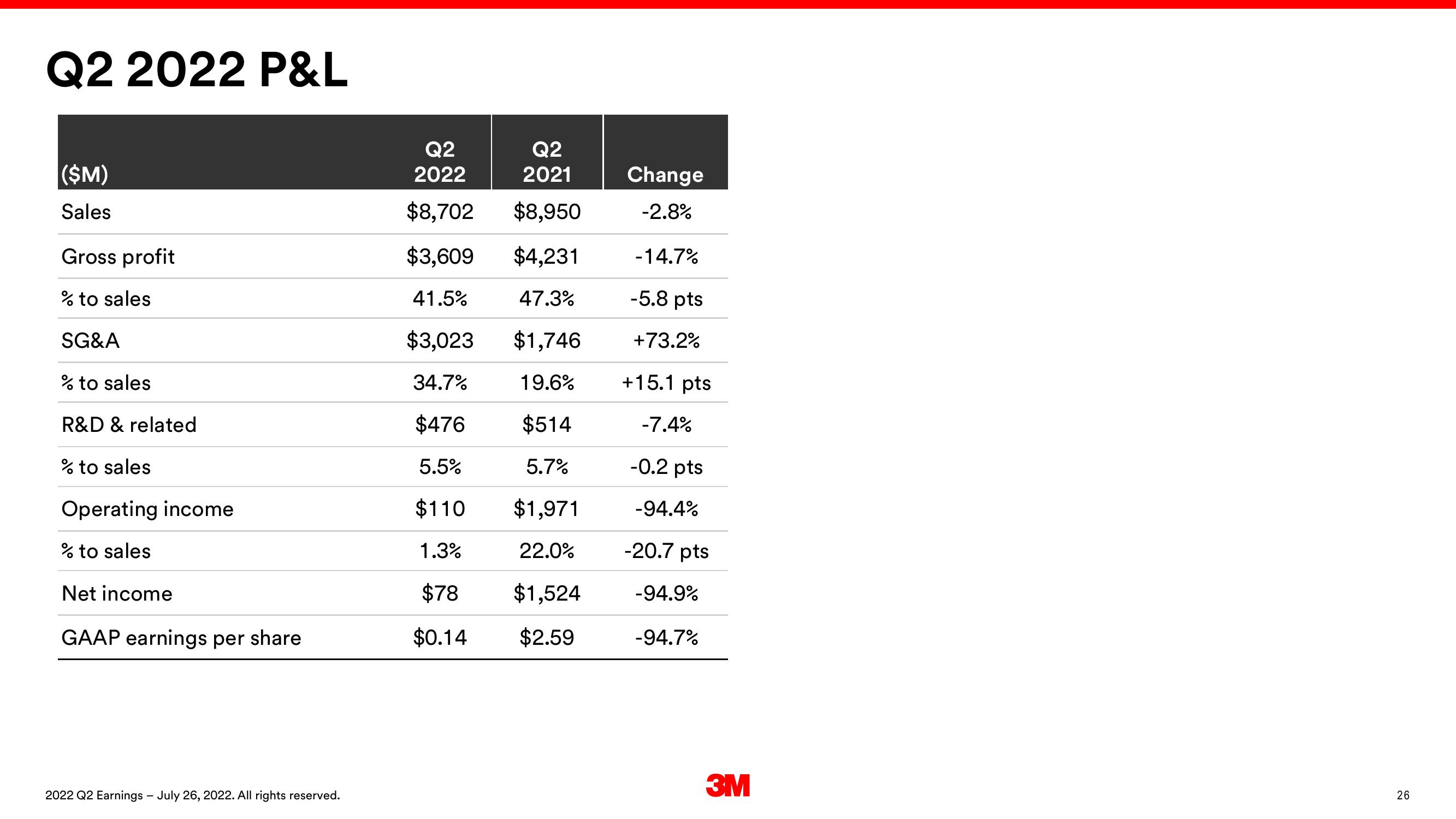 3M Results Presentation Deck slide image #26