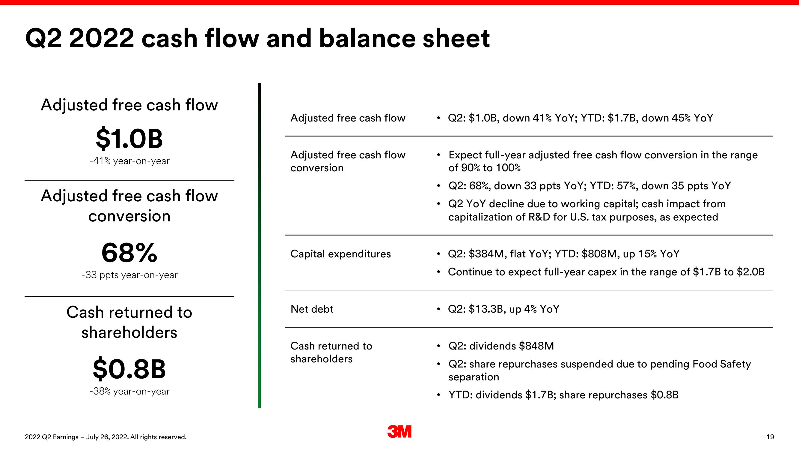 3M Results Presentation Deck slide image #19