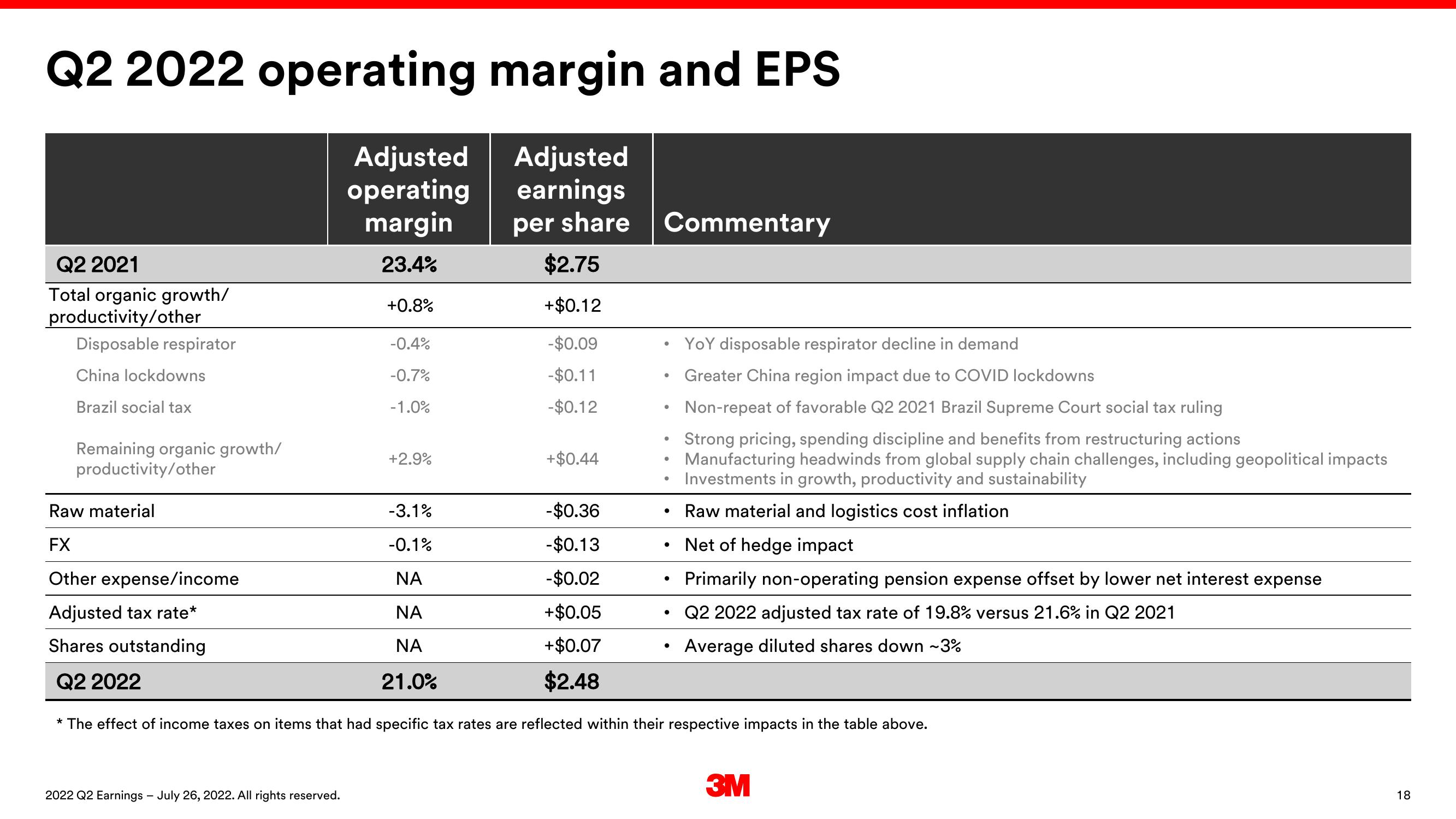 3M Results Presentation Deck slide image #18