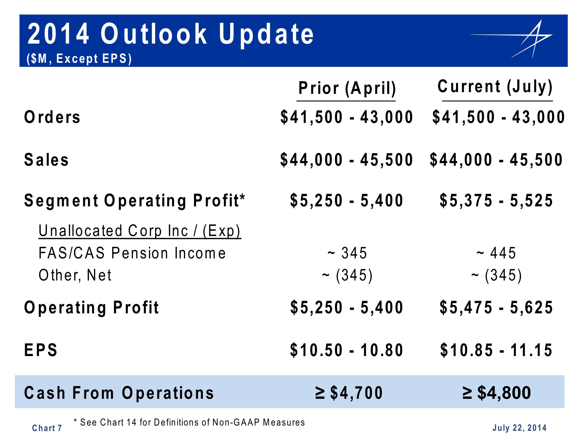 Lockheed Martin 2nd Quarter 2014 Financial Results Conference Call slide image #7