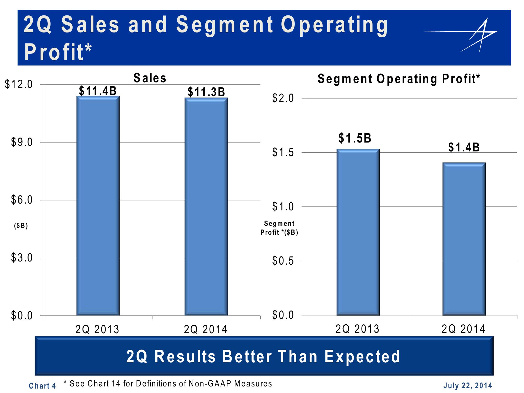 Lockheed Martin 2nd Quarter 2014 Financial Results Conference Call slide image #4