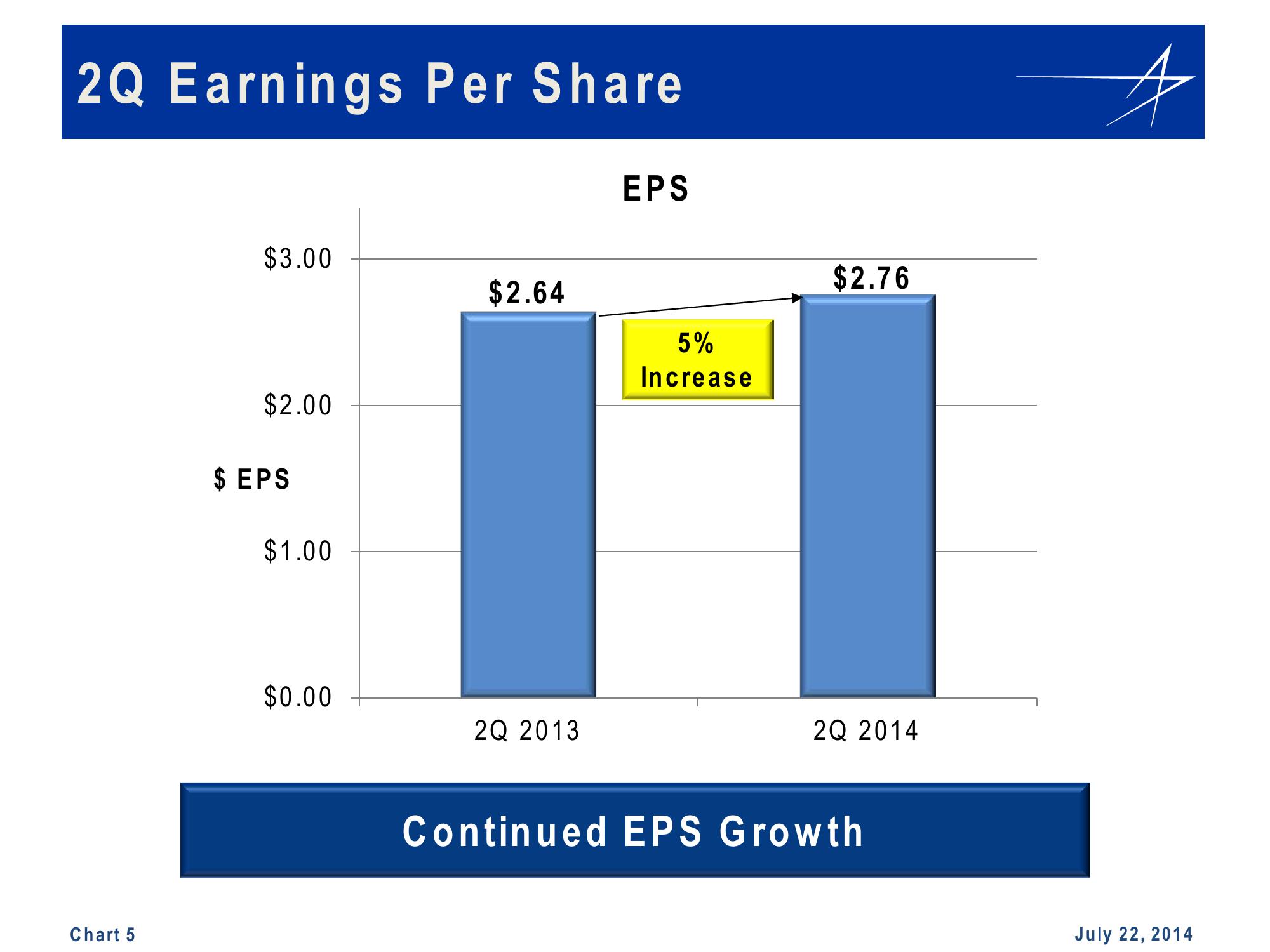 Lockheed Martin 2nd Quarter 2014 Financial Results Conference Call slide image #5