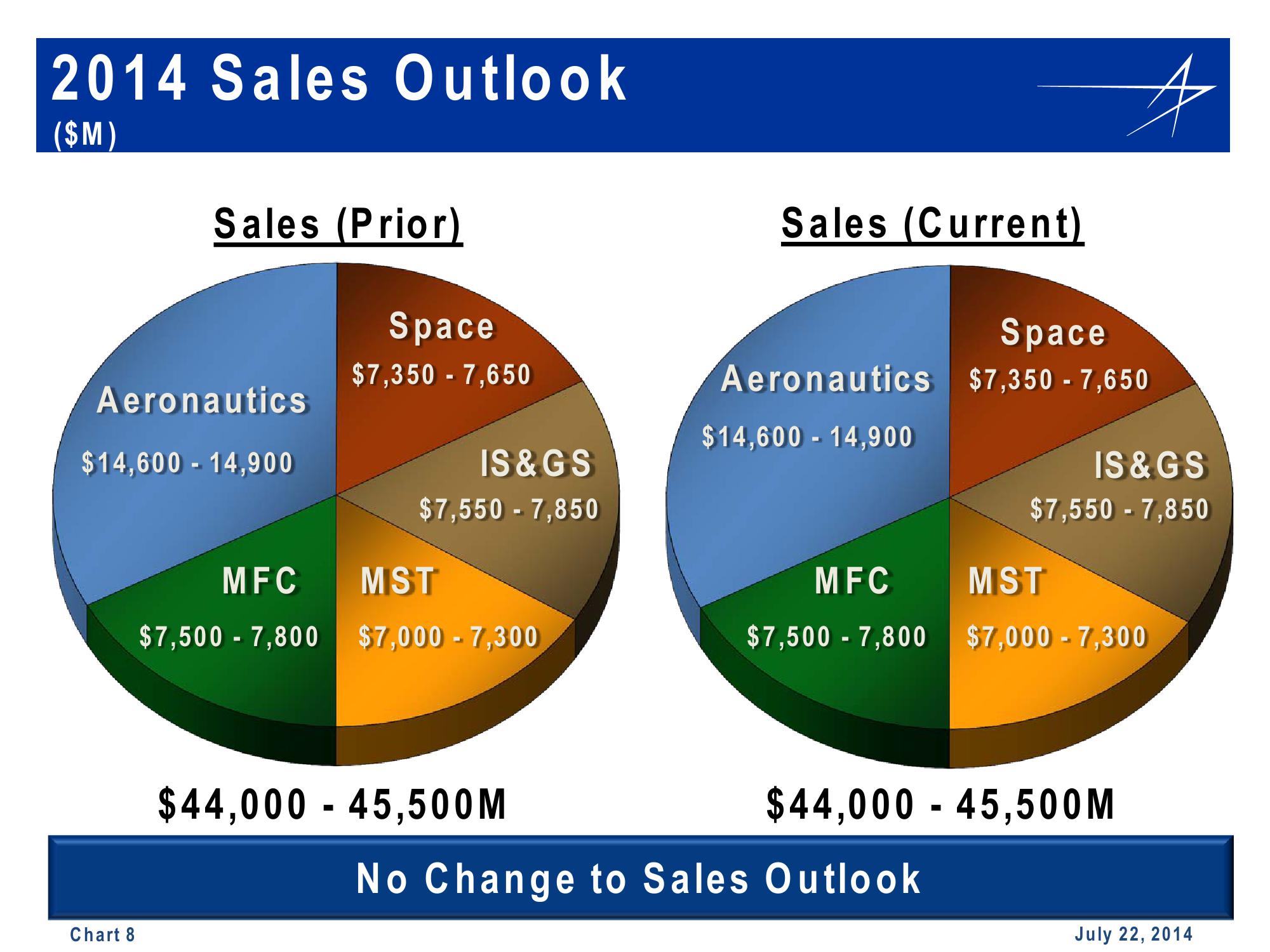 Lockheed Martin 2nd Quarter 2014 Financial Results Conference Call slide image #8