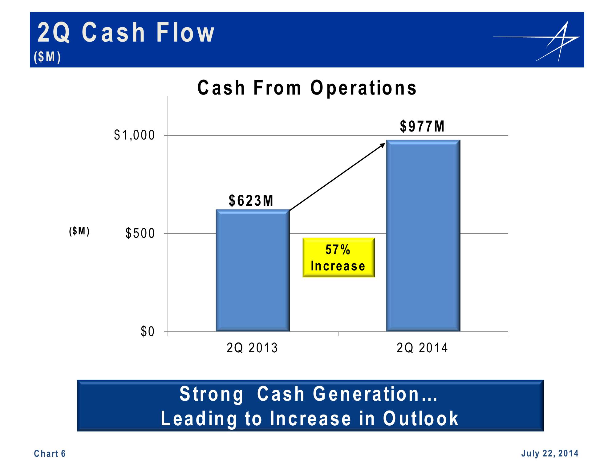 Lockheed Martin 2nd Quarter 2014 Financial Results Conference Call slide image #6