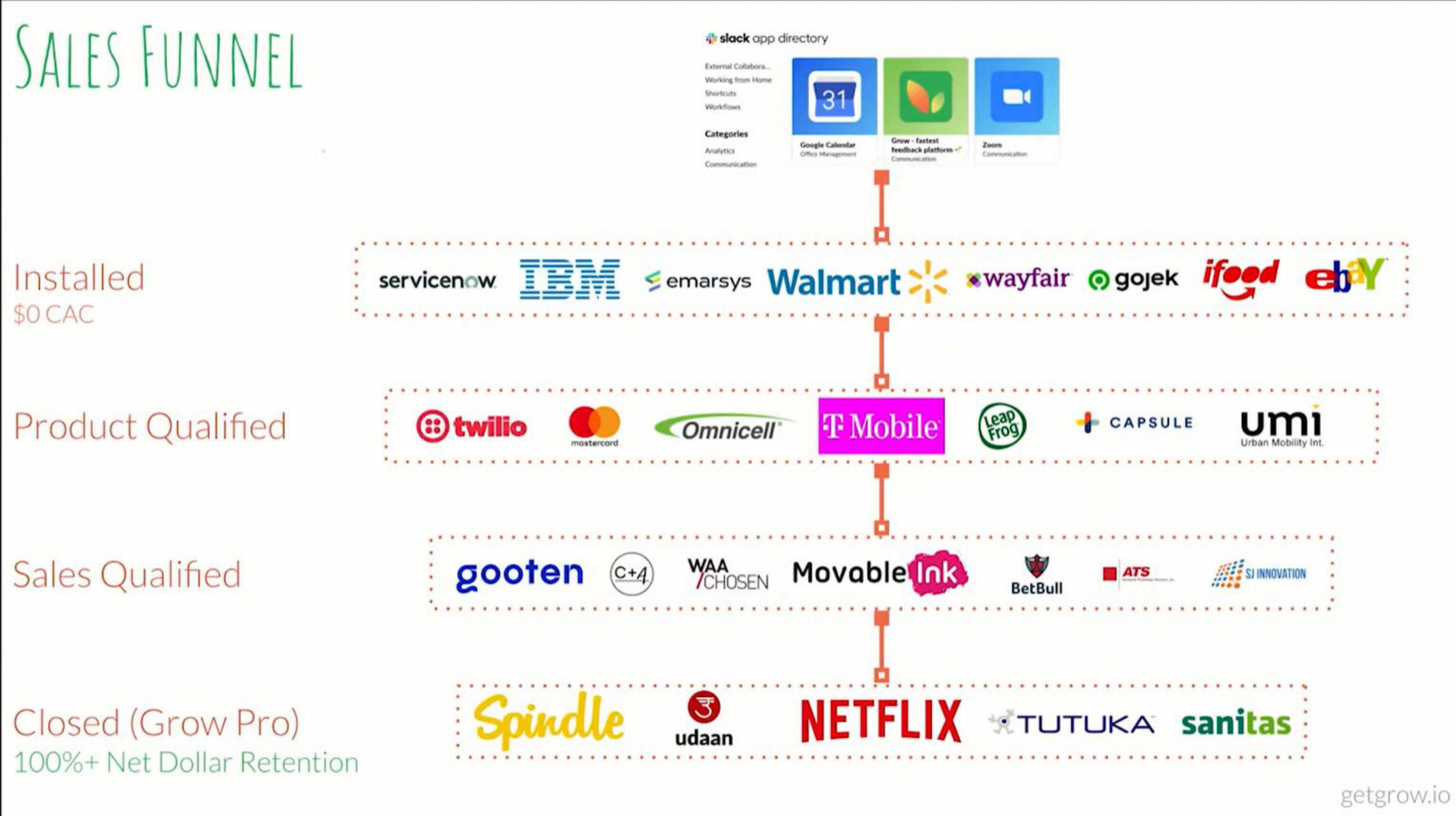 Grow.io Start Up slide image #5