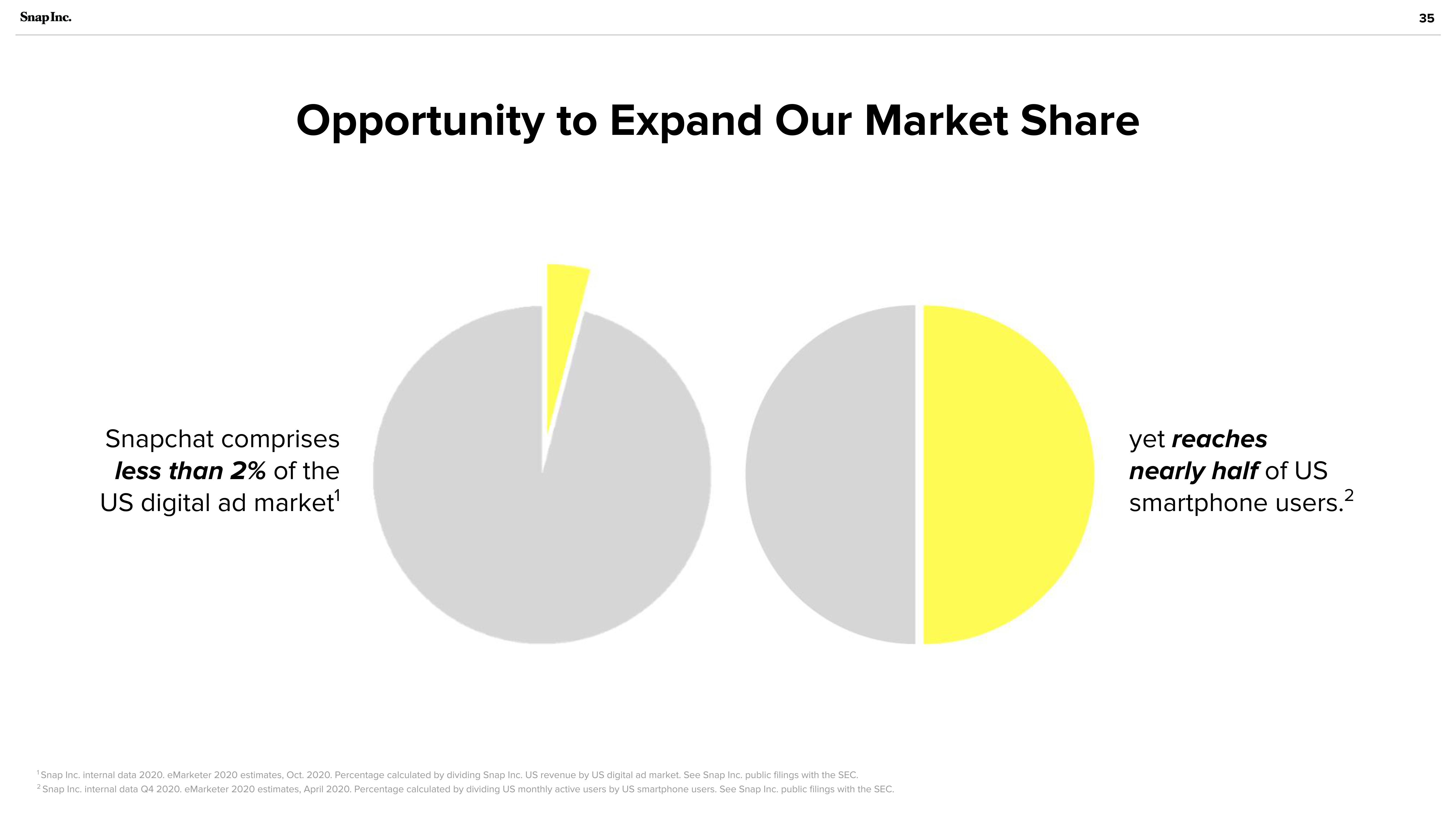 Snap Inc Investor Presentation Deck slide image #35