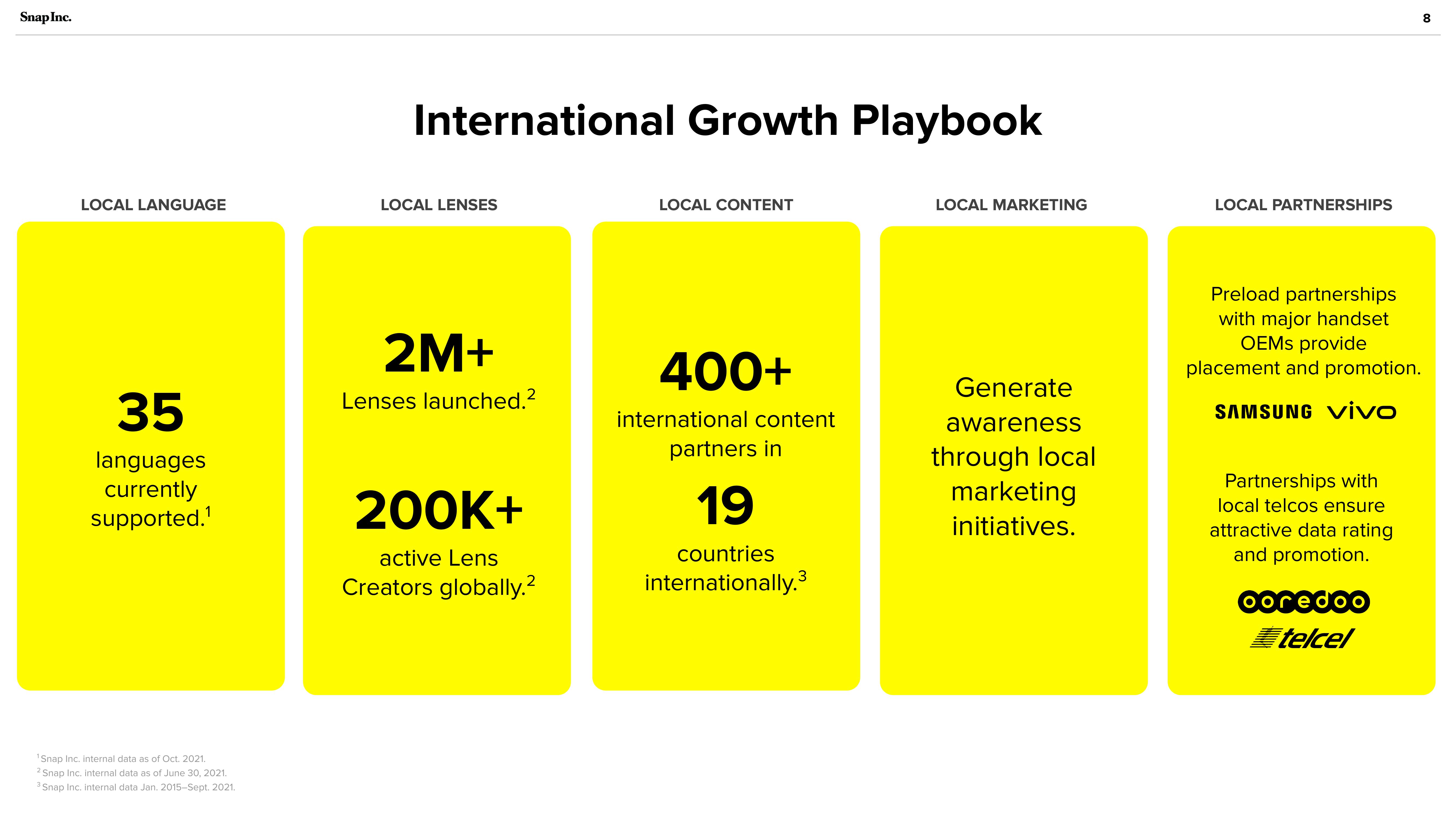 Snap Inc Investor Presentation Deck slide image #8