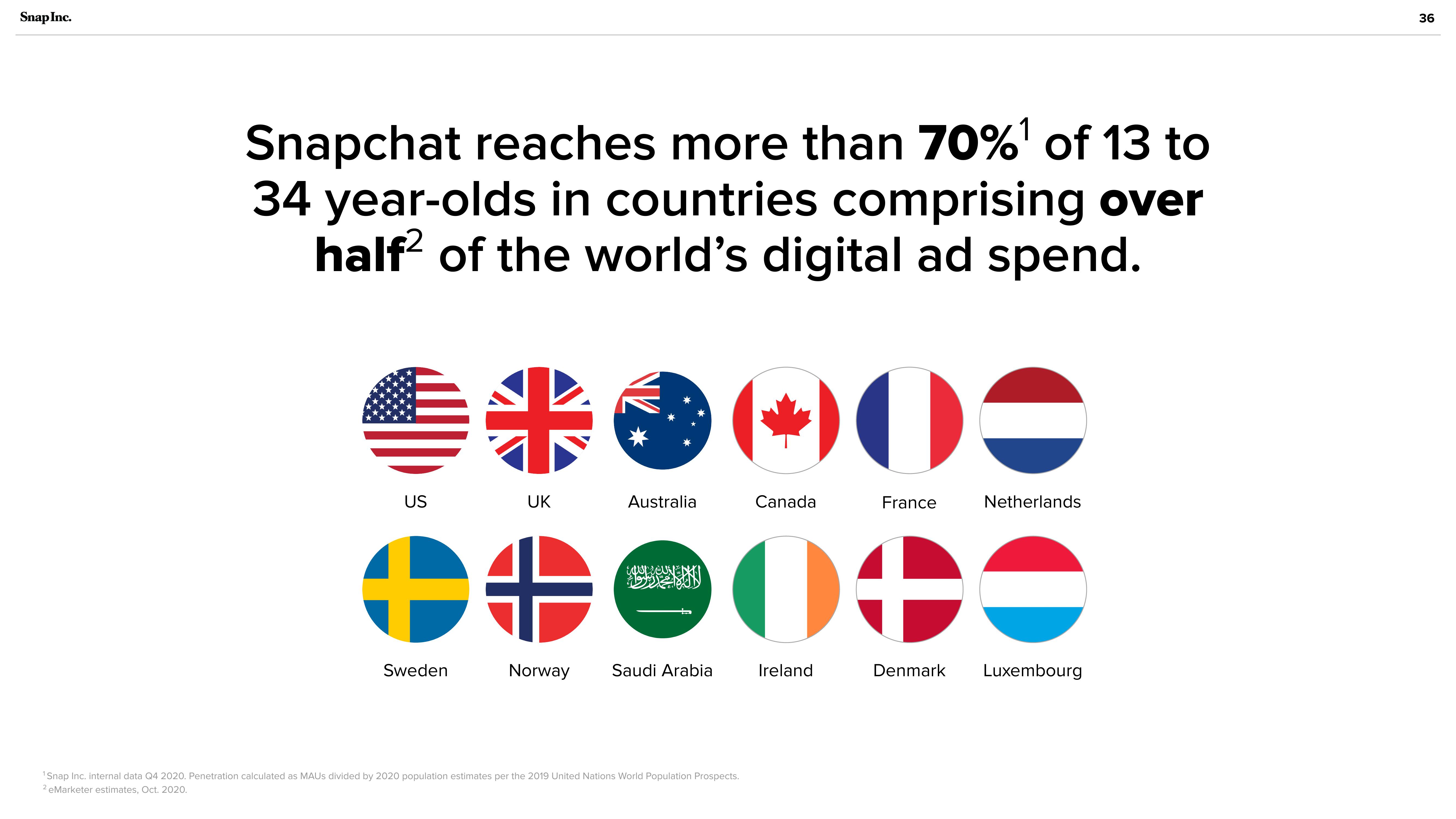 Snap Inc Investor Presentation Deck slide image #36