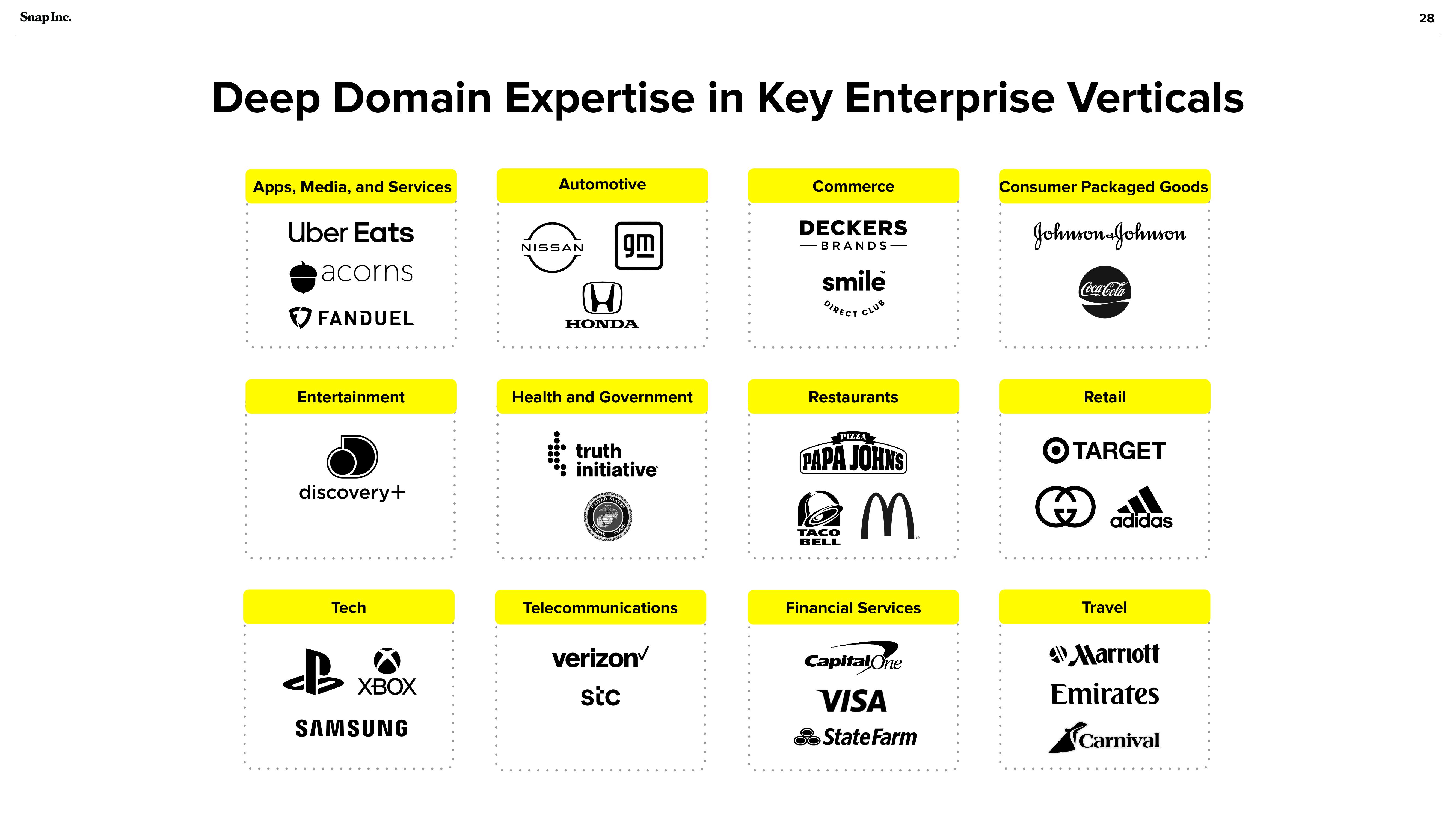 Snap Inc Investor Presentation Deck slide image #28