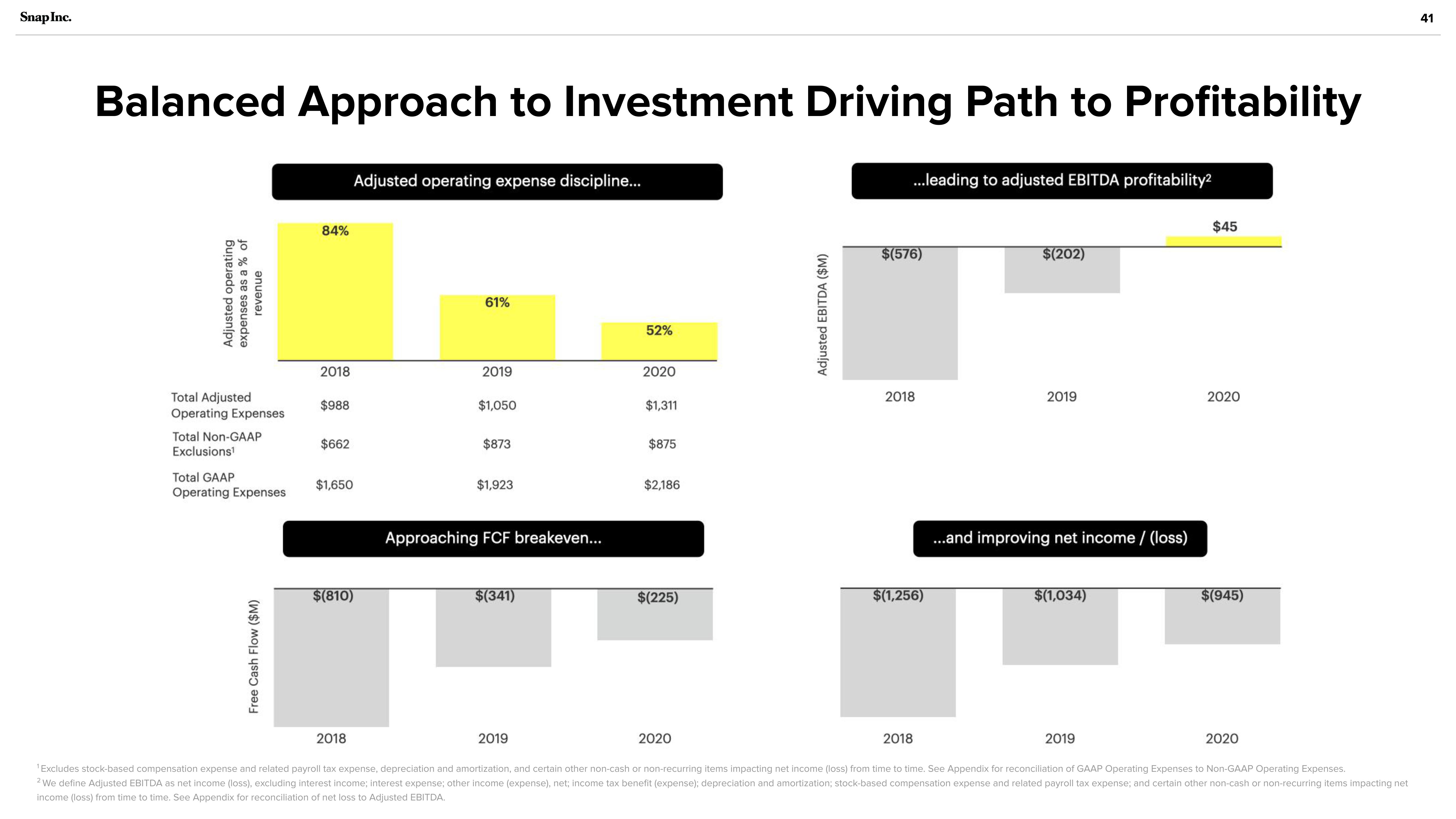 Snap Inc Investor Presentation Deck slide image #41