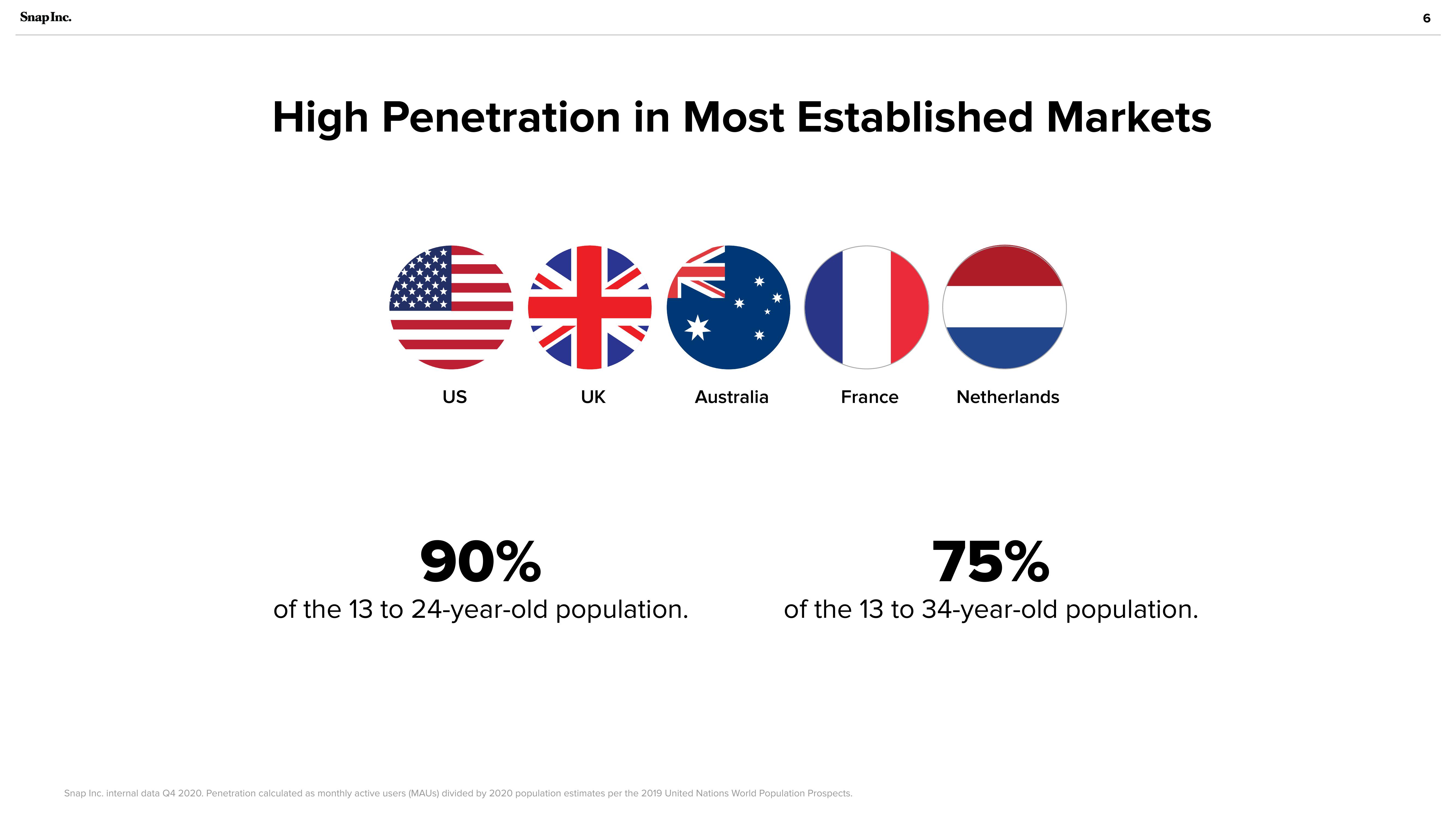 Snap Inc Investor Presentation Deck slide image #6