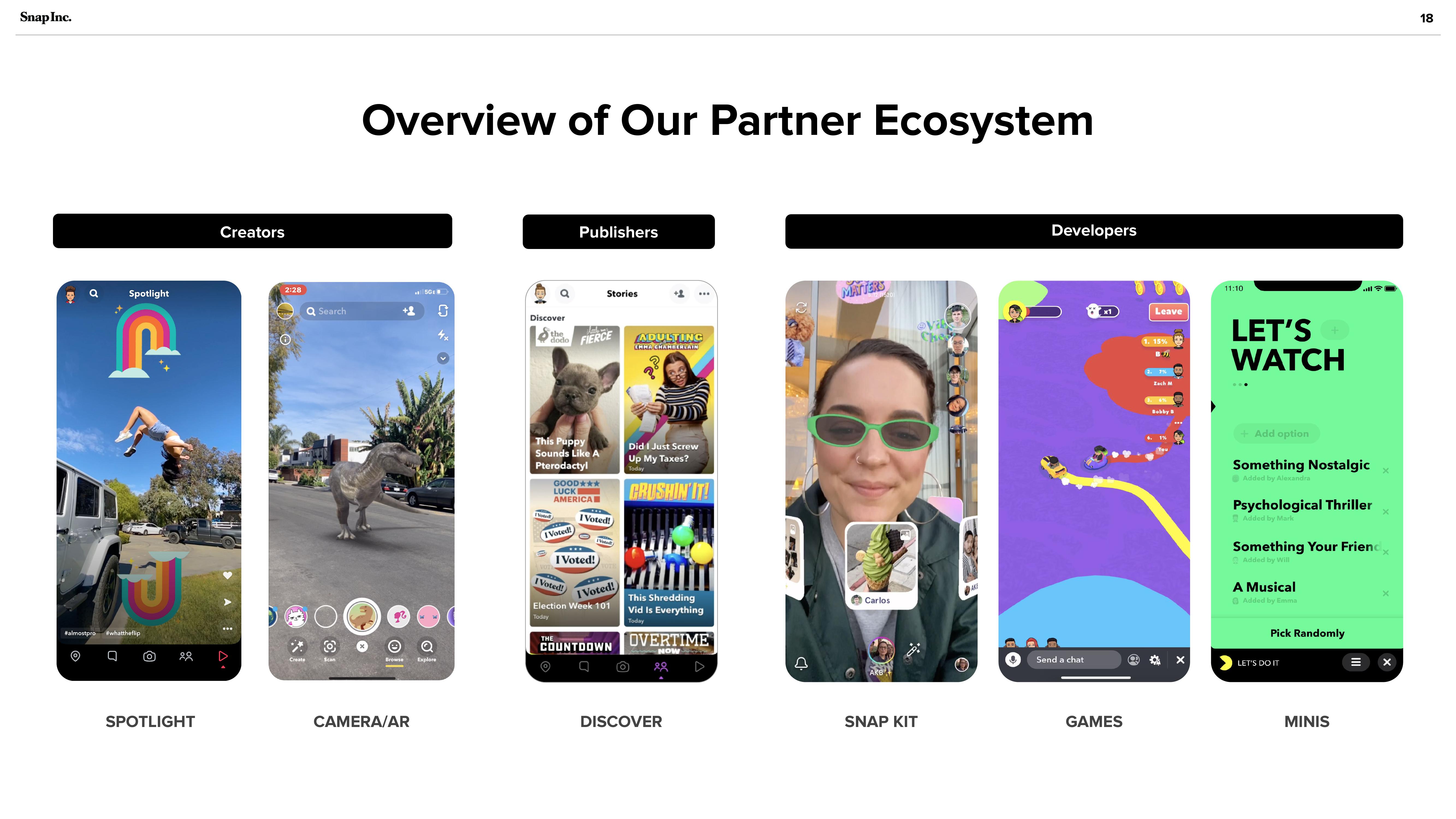 Snap Inc Investor Presentation Deck slide image #18