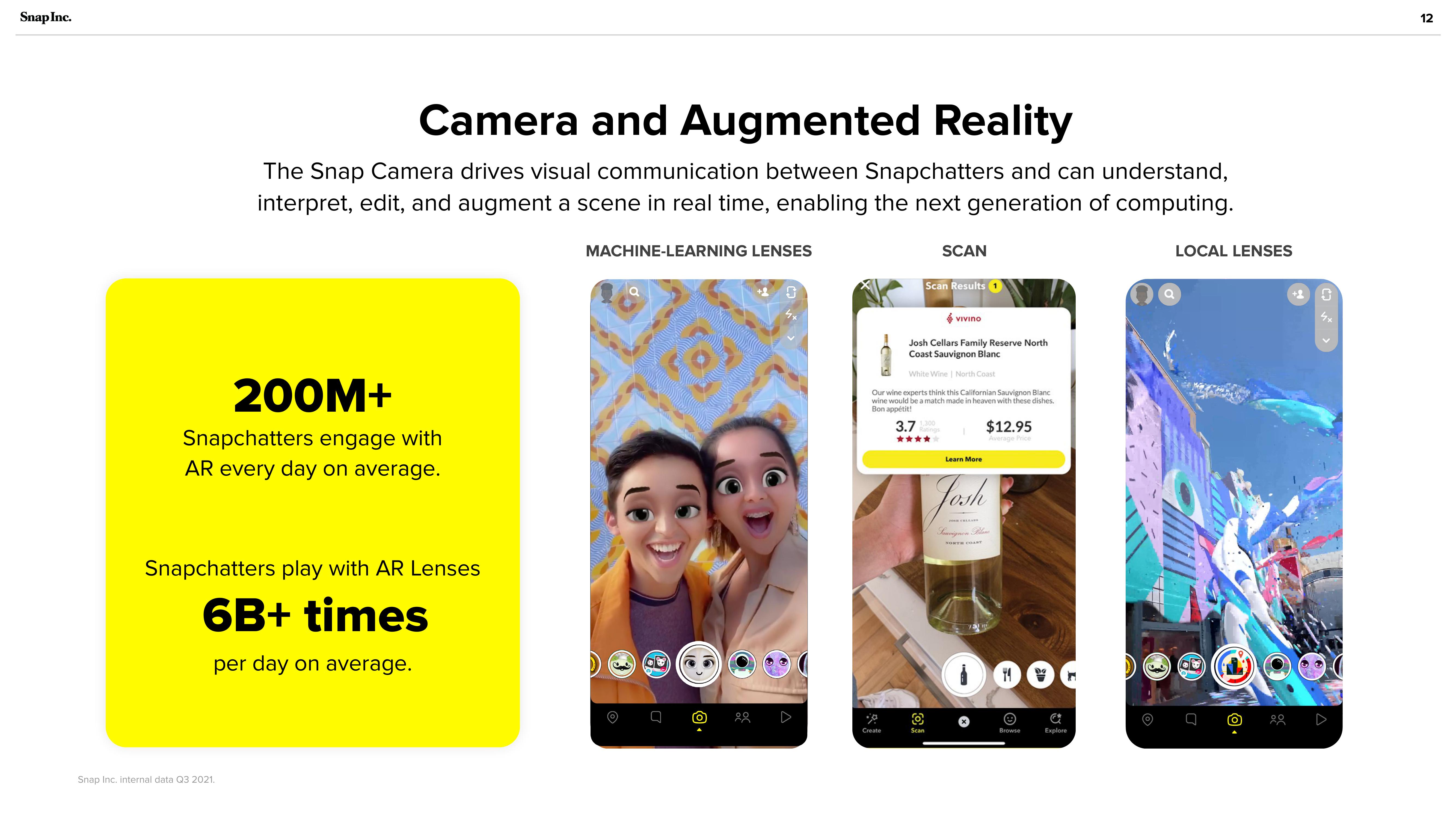 Snap Inc Investor Presentation Deck slide image #12