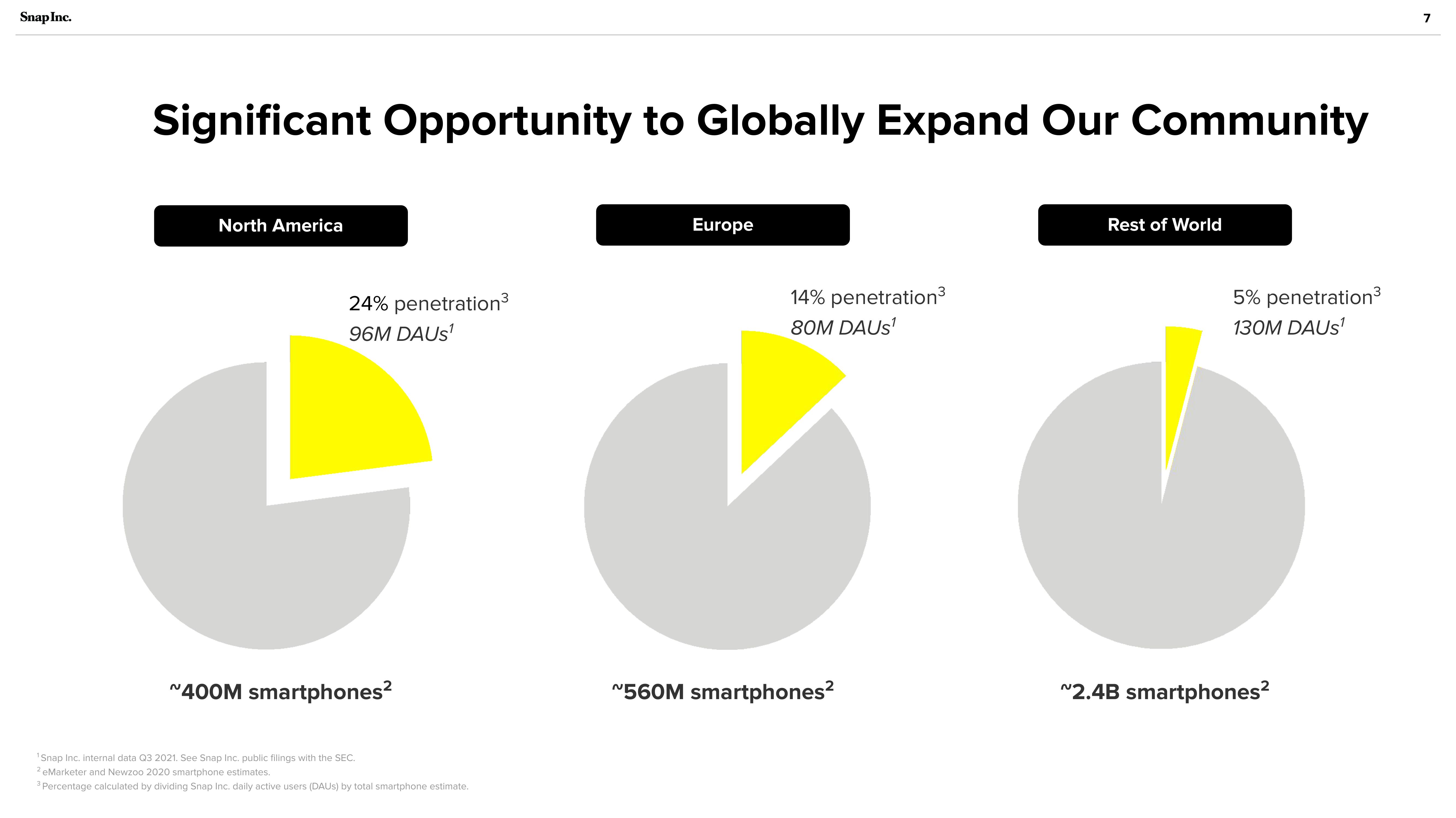 Snap Inc Investor Presentation Deck slide image #7