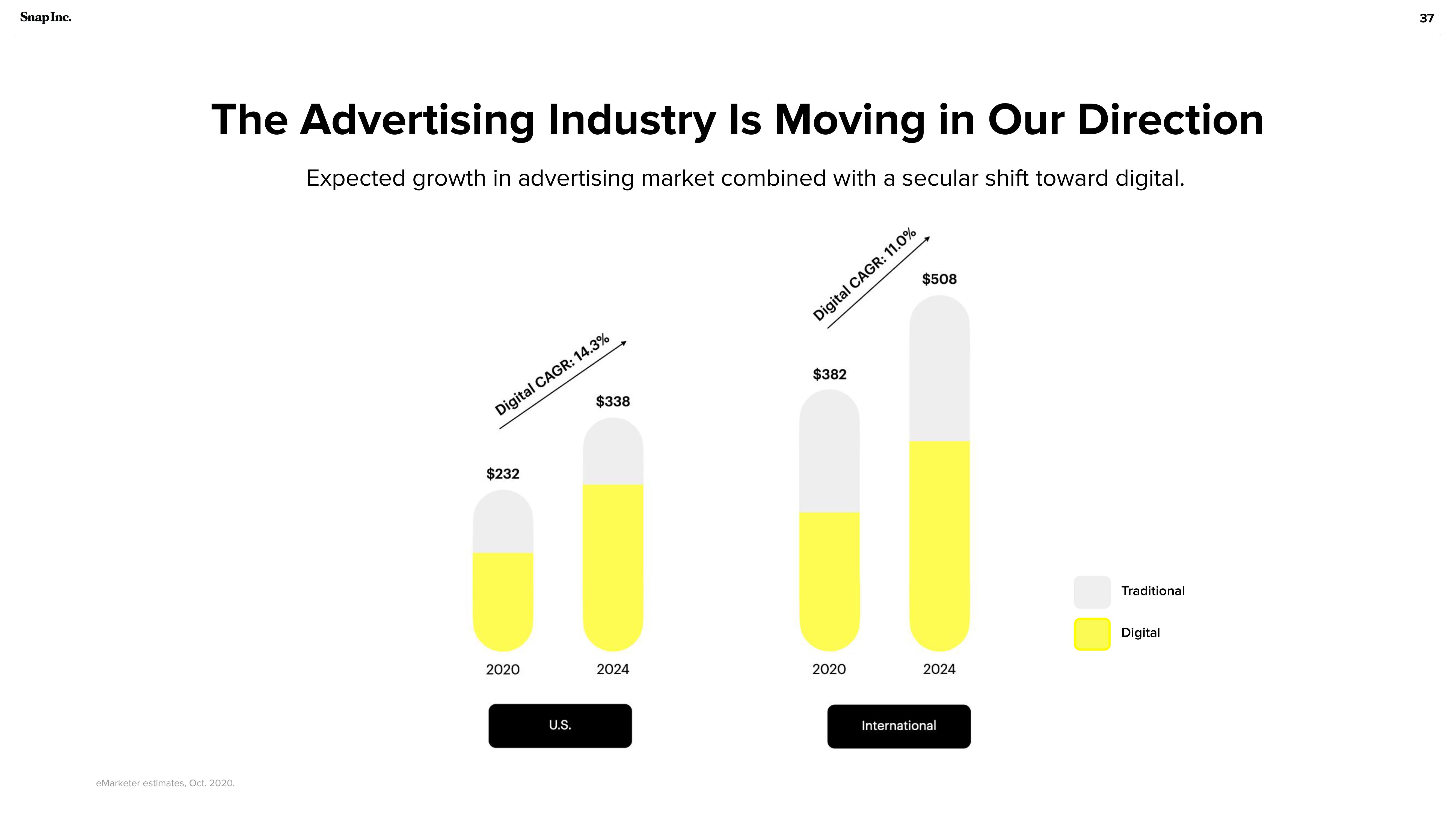 Snap Inc Investor Presentation Deck slide image #37